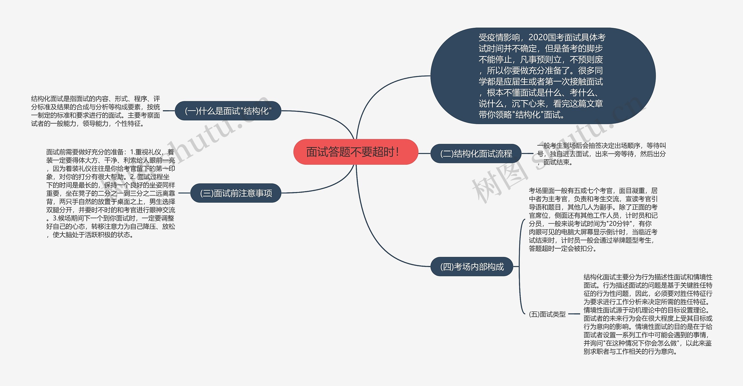 面试答题不要超时！