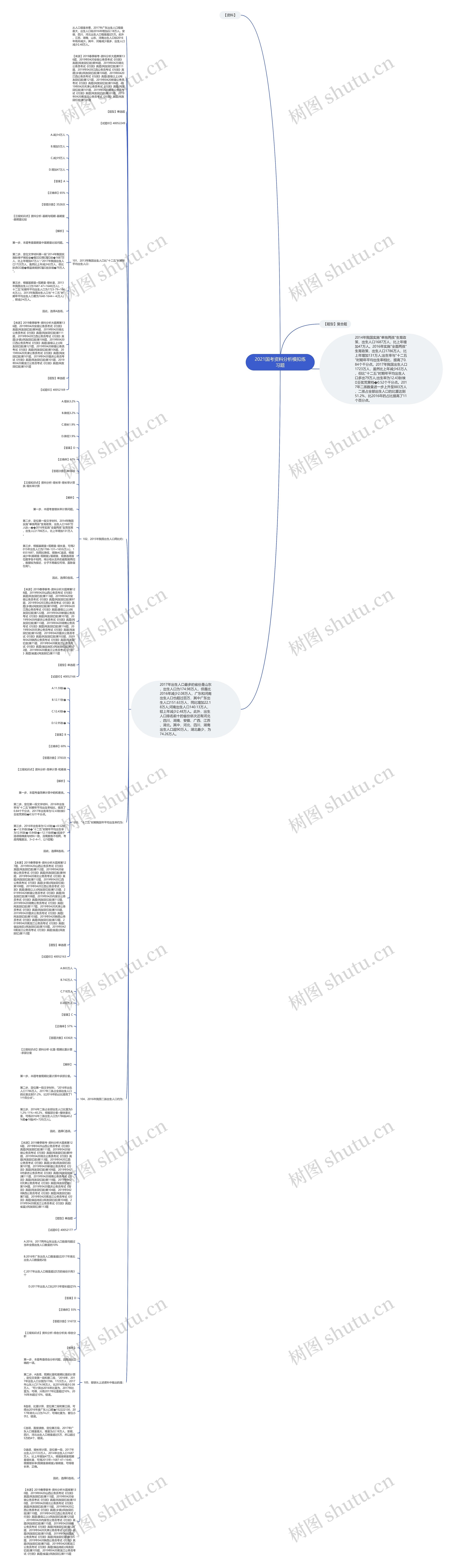 2021国考资料分析模拟练习题思维导图