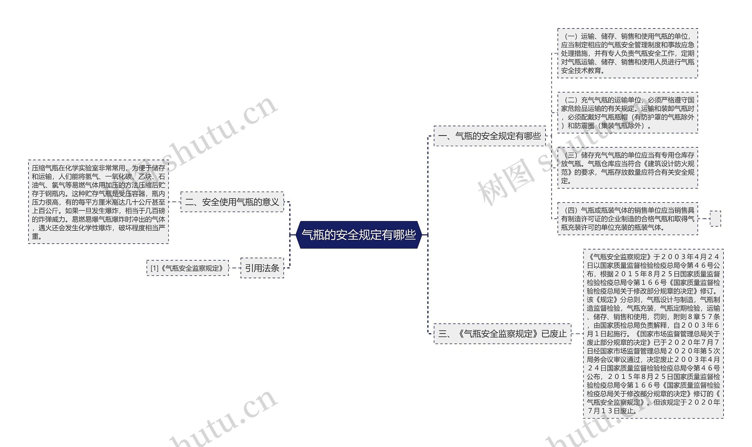 气瓶的安全规定有哪些思维导图