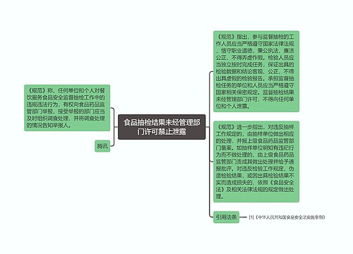 食品抽检结果未经管理部门许可禁止泄露