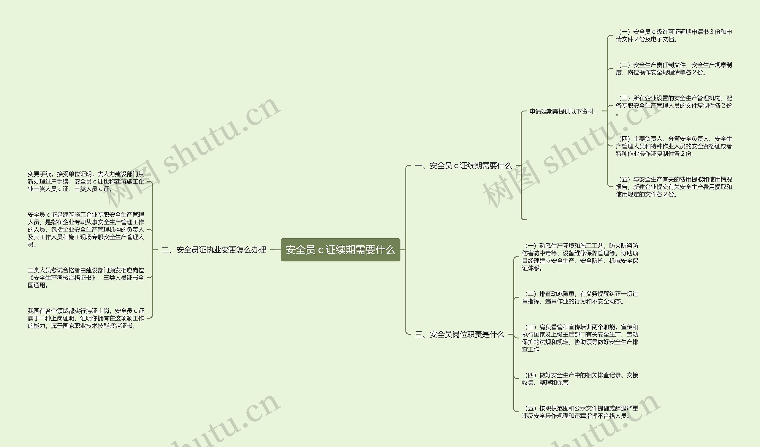 安全员ｃ证续期需要什么思维导图