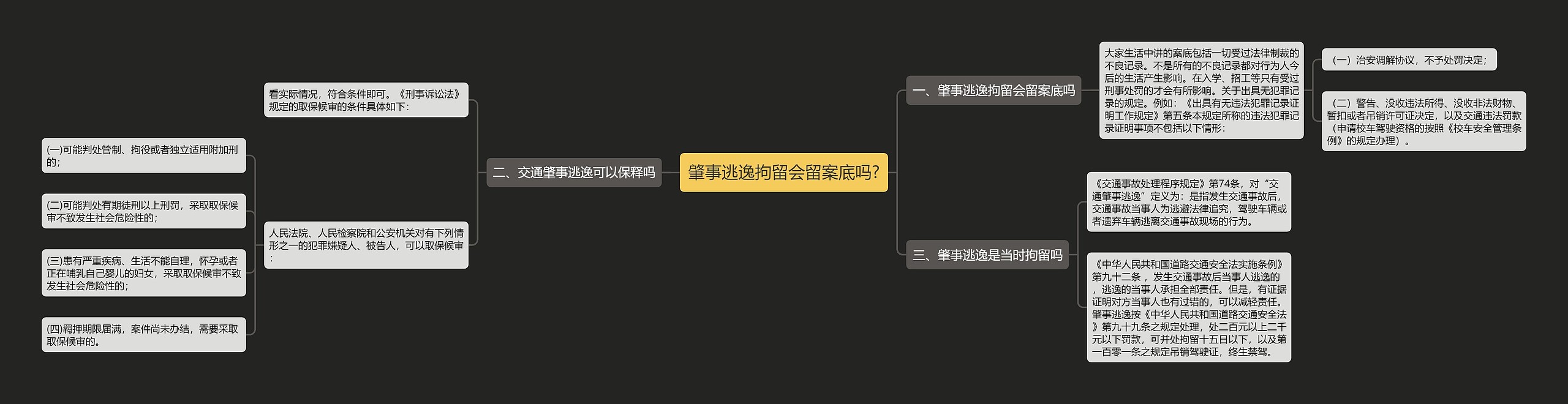 肇事逃逸拘留会留案底吗?思维导图