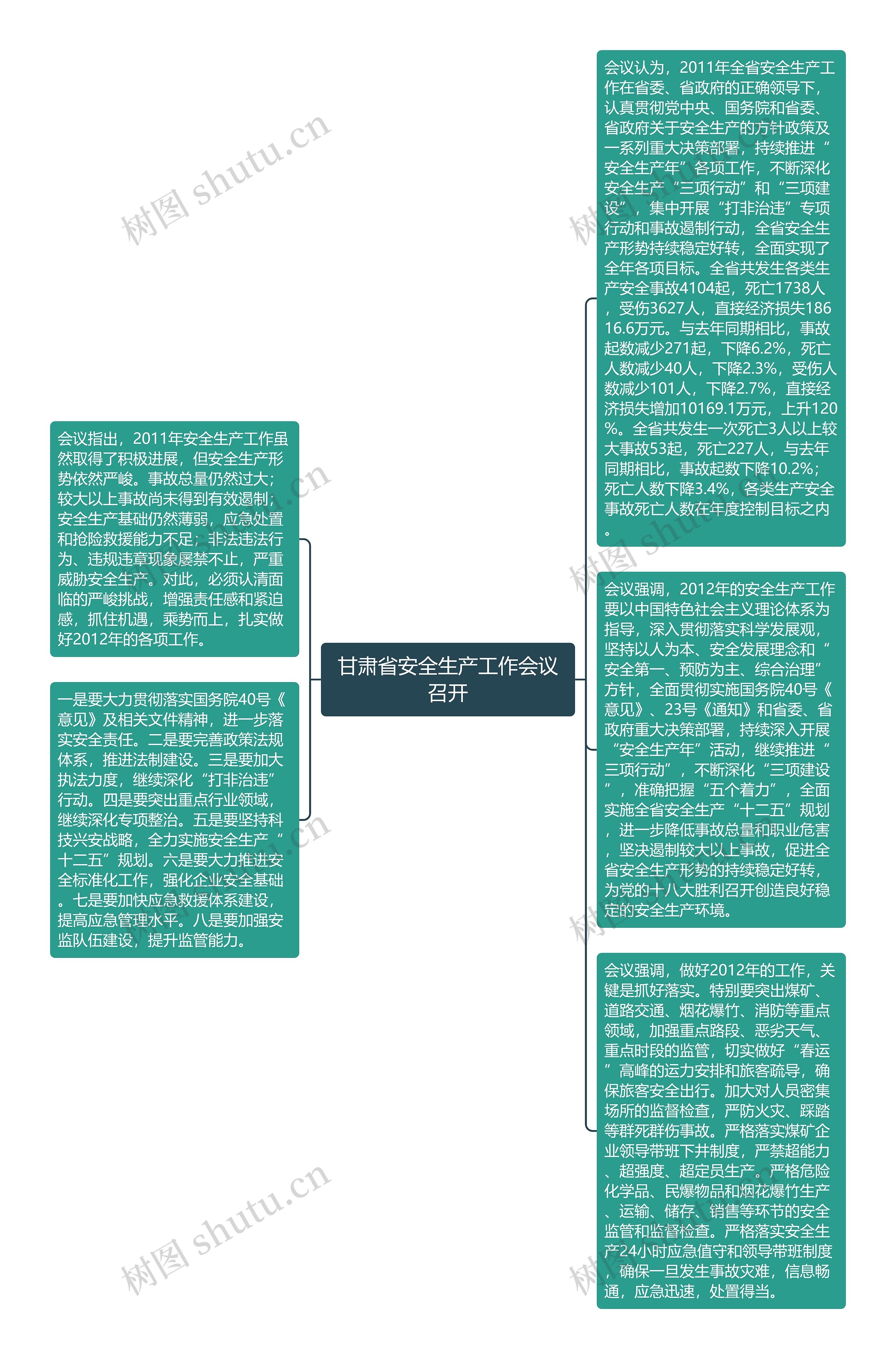 甘肃省安全生产工作会议召开