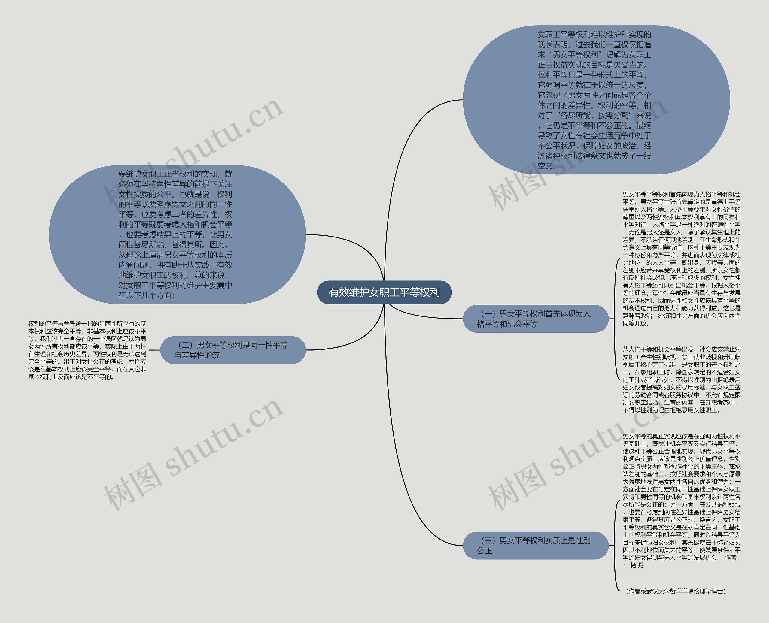 有效维护女职工平等权利思维导图