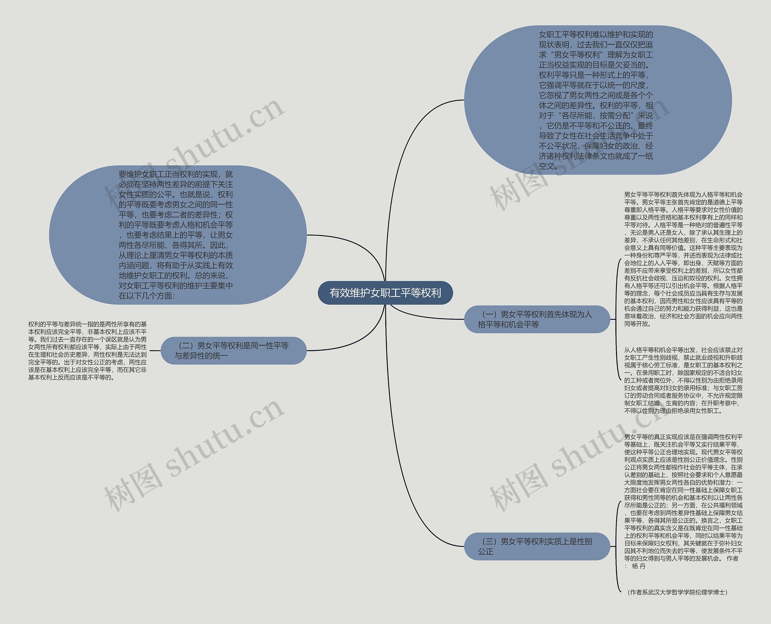 有效维护女职工平等权利 有效维护女职工平等权利