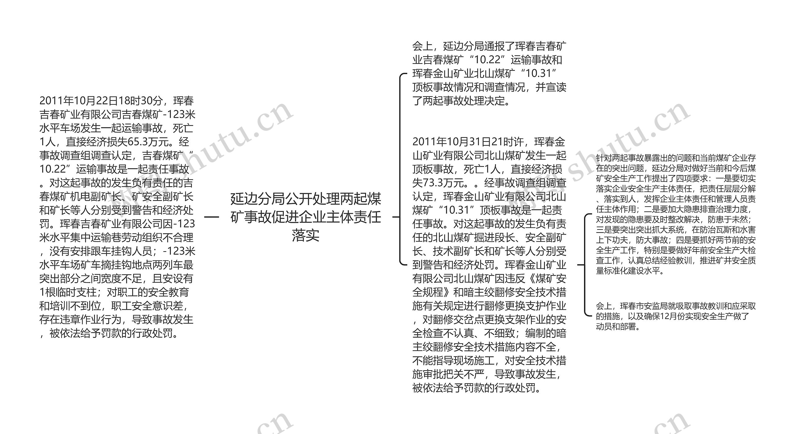 延边分局公开处理两起煤矿事故促进企业主体责任落实