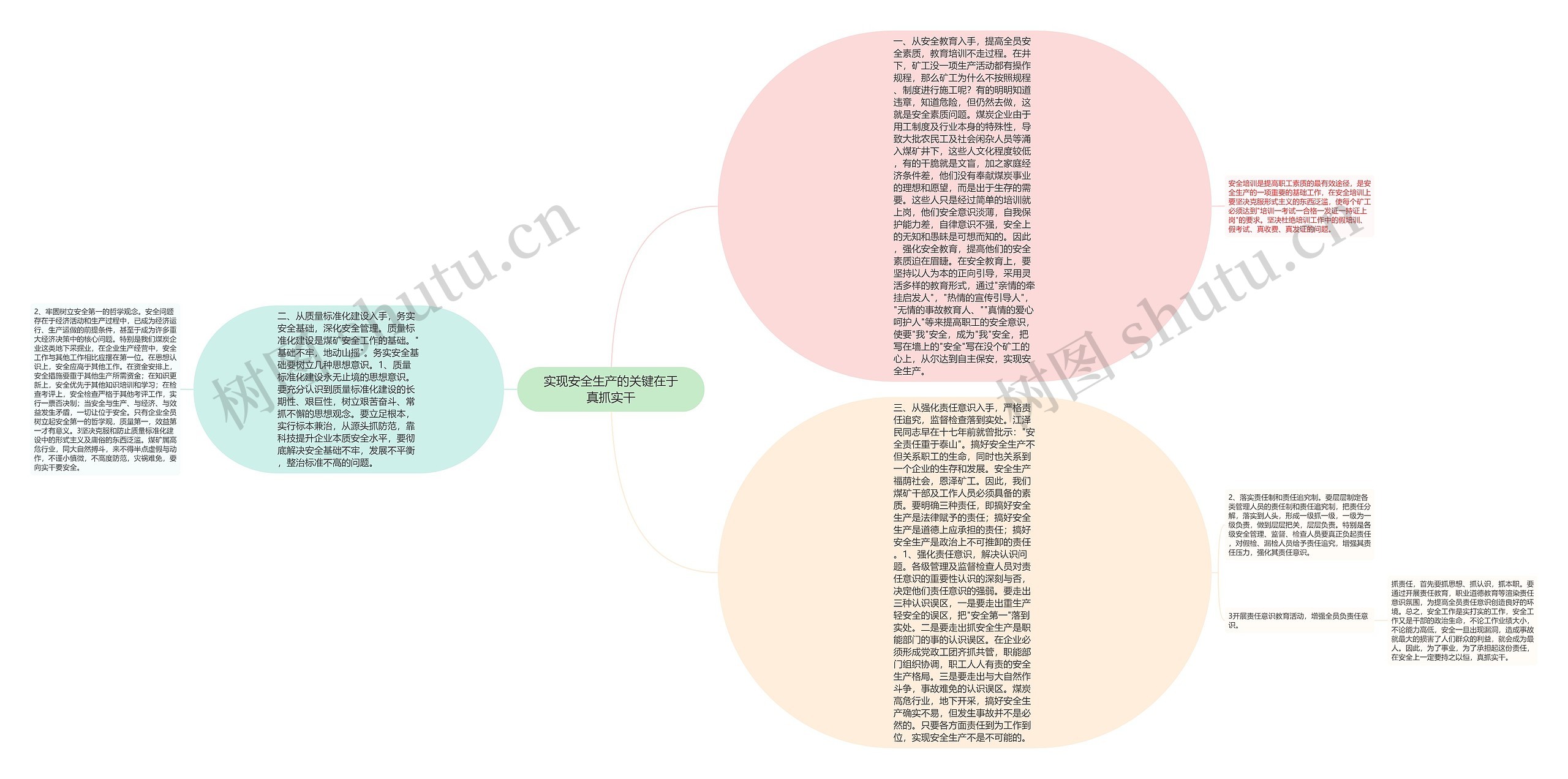 实现安全生产的关键在于真抓实干思维导图