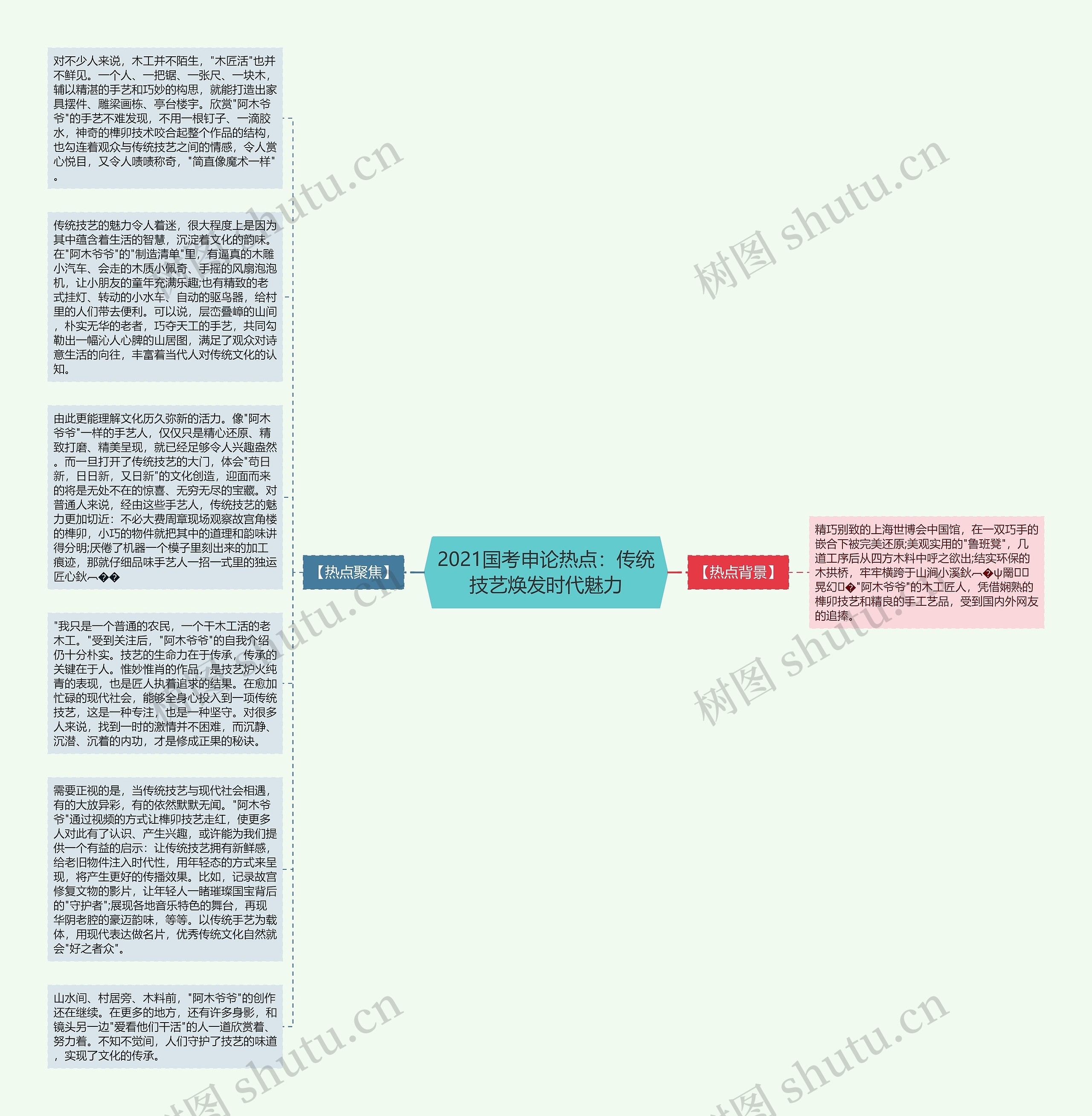 2021国考申论热点：传统技艺焕发时代魅力思维导图