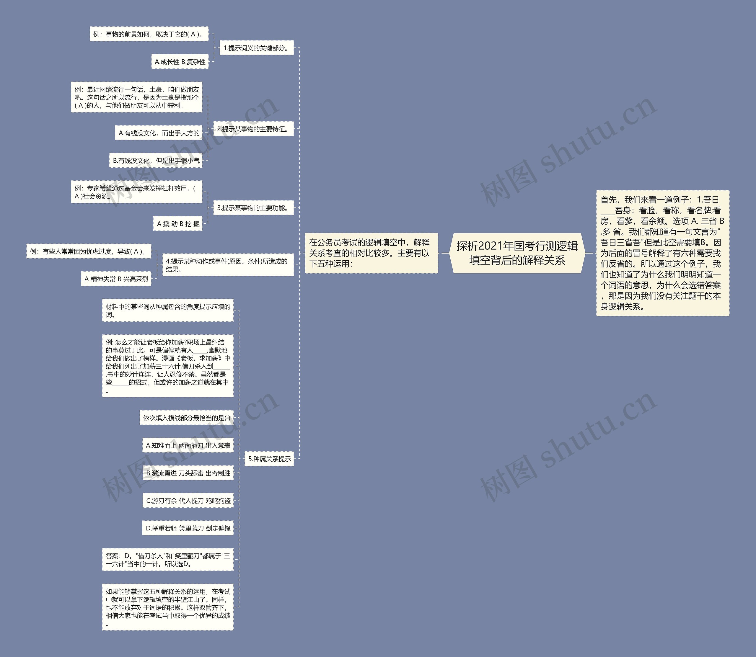 探析2021年国考行测逻辑填空背后的解释关系思维导图