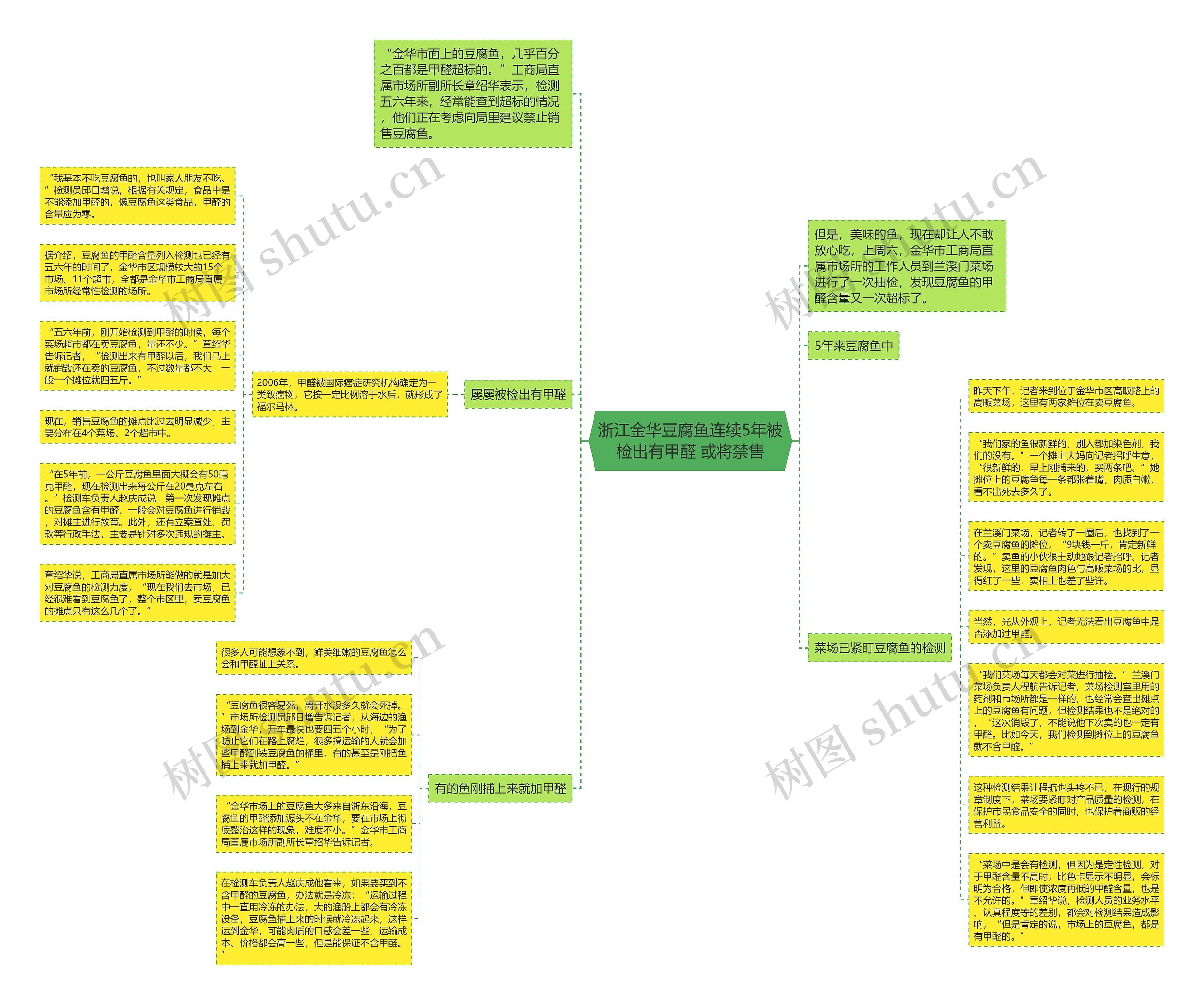 浙江金华豆腐鱼连续5年被检出有甲醛 或将禁售思维导图