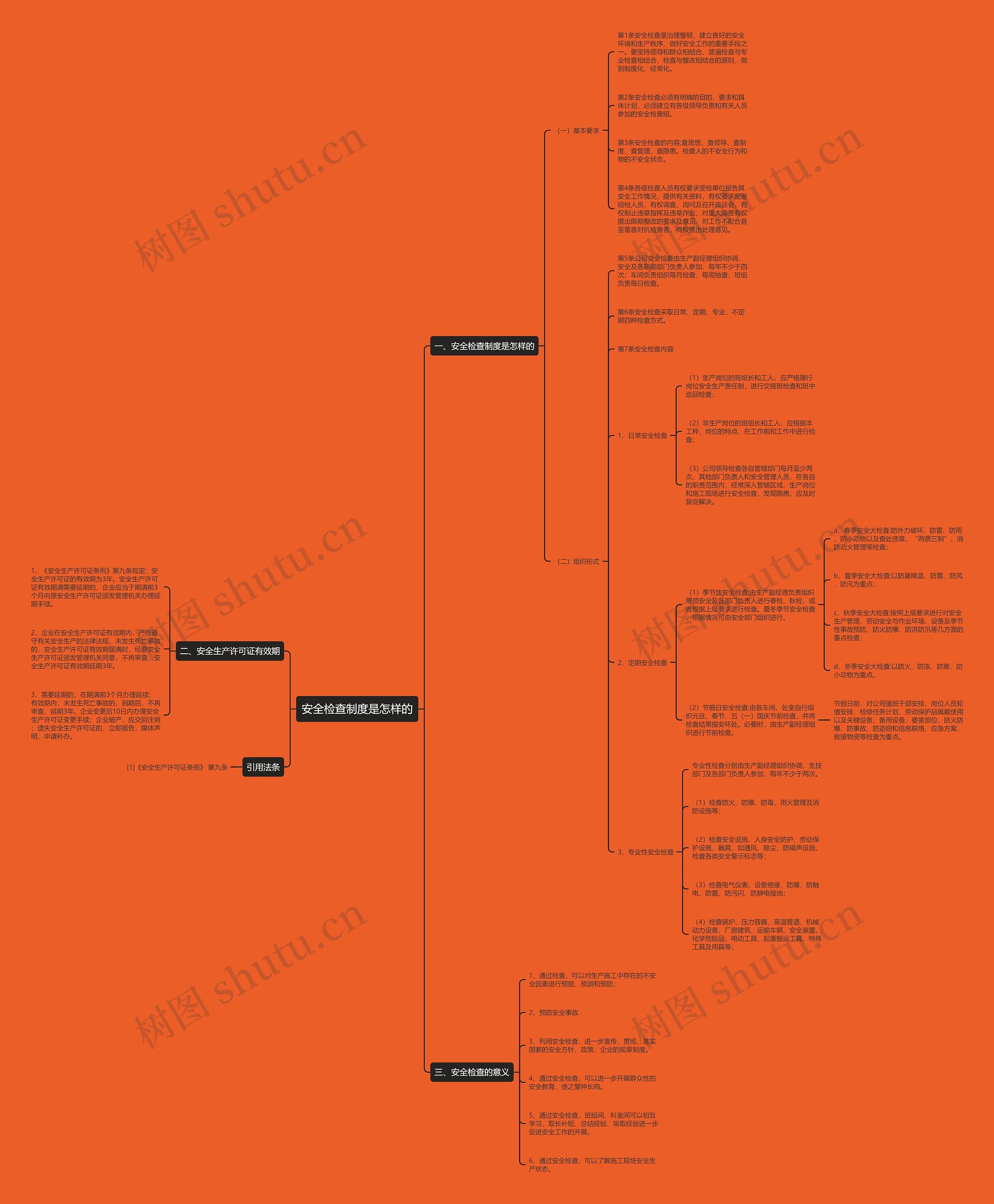 安全检查制度是怎样的思维导图
