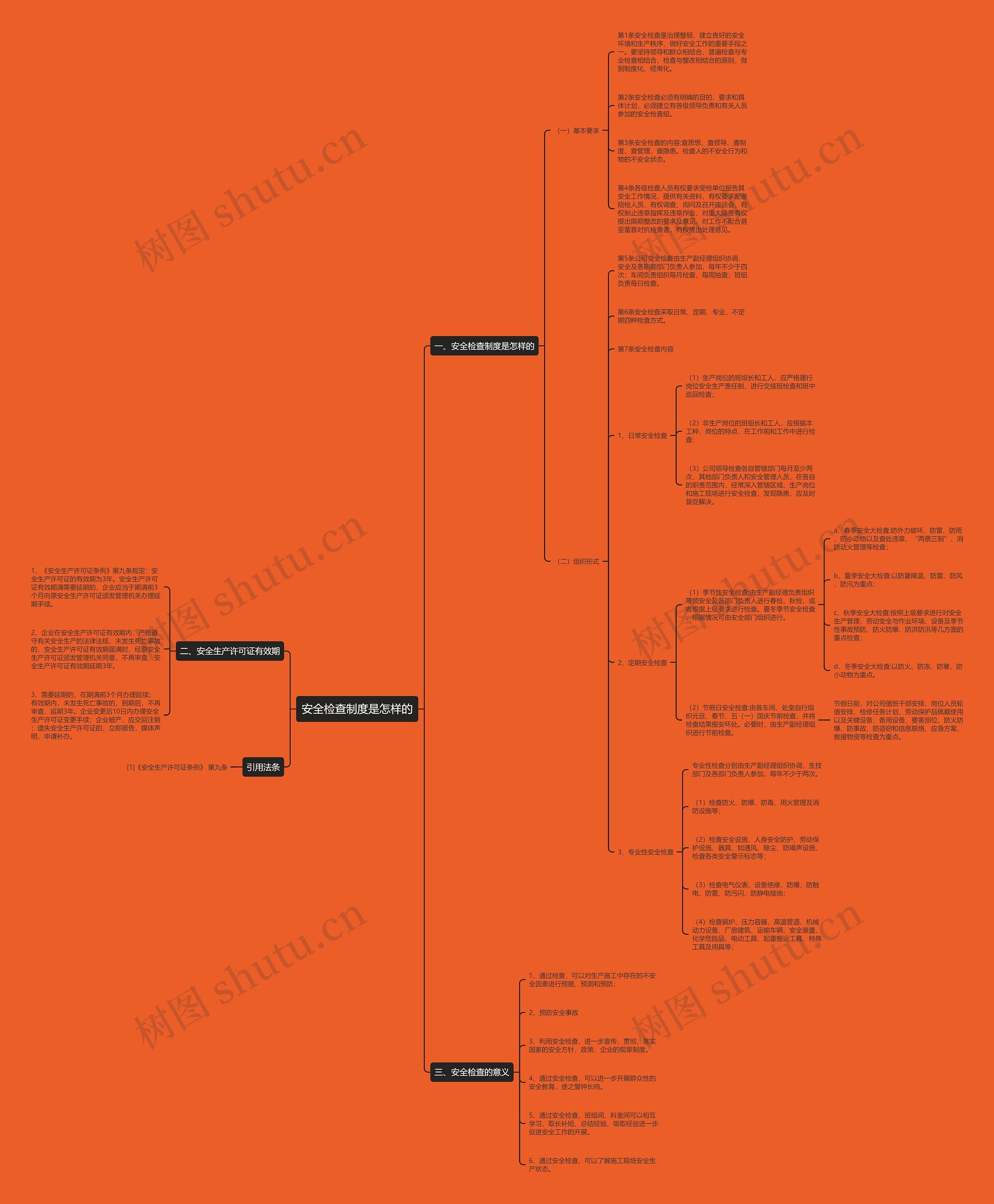 安全检查制度是怎样的 安全检查制度是怎样的