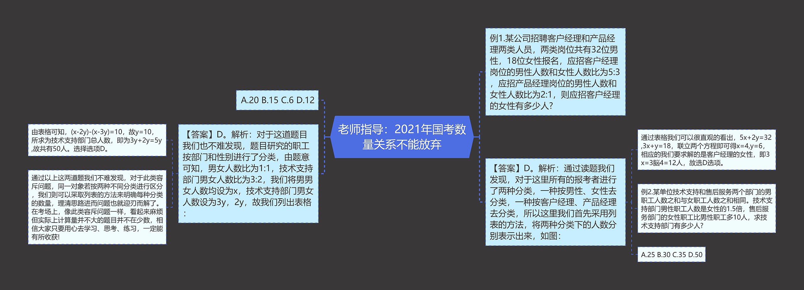 老师指导：2021年国考数量关系不能放弃思维导图