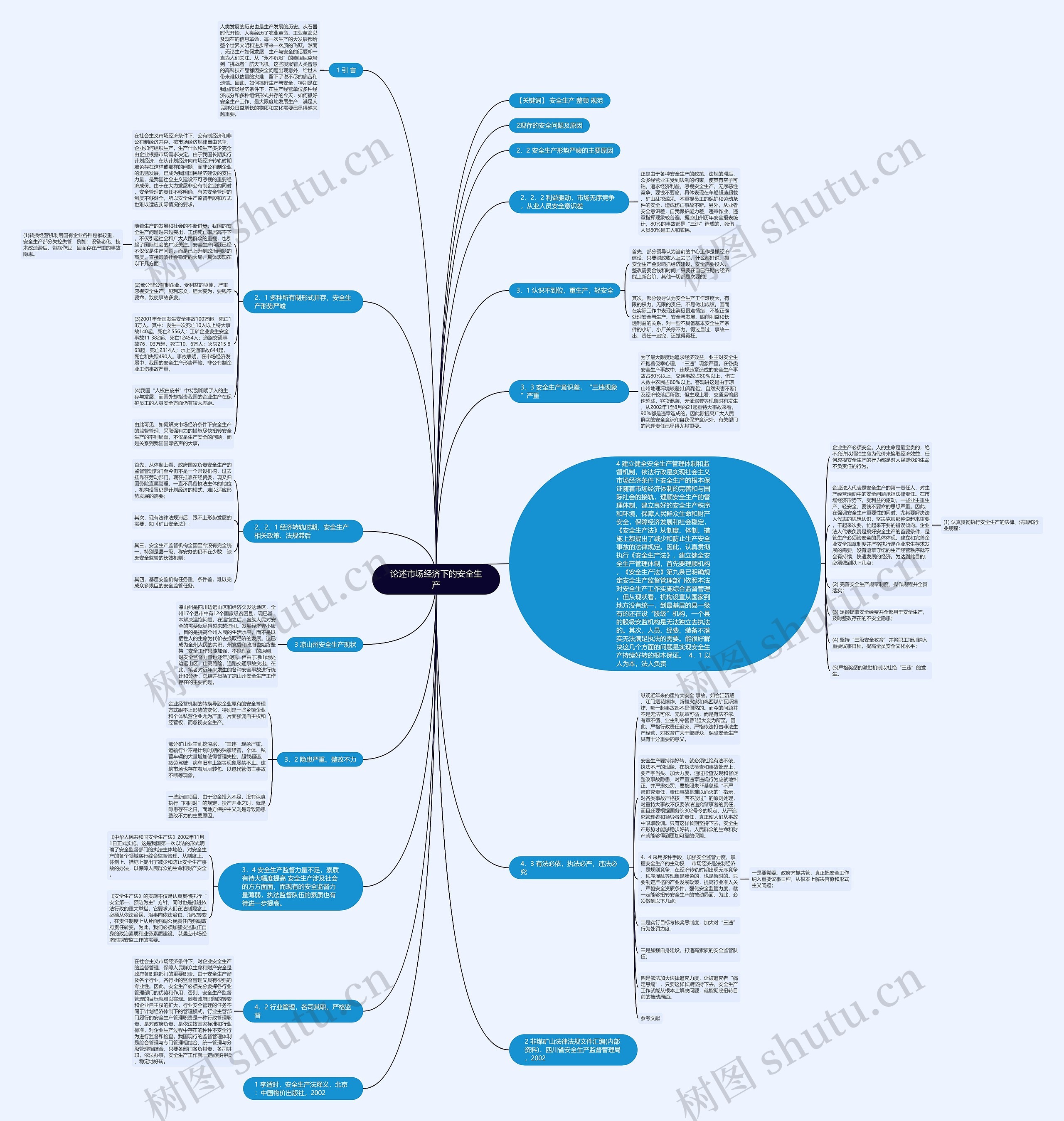 论述市场经济下的安全生产思维导图