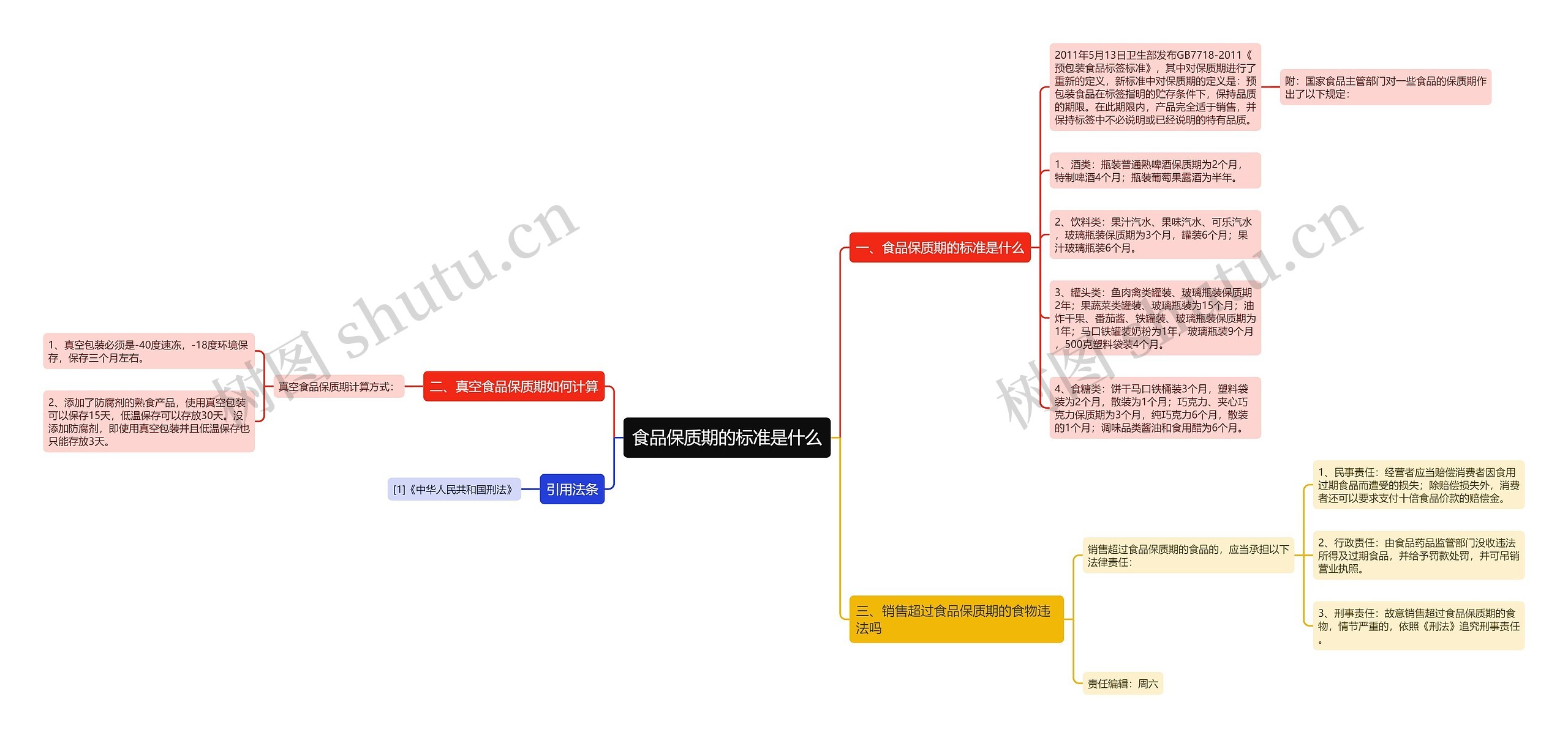 食品保质期的标准是什么