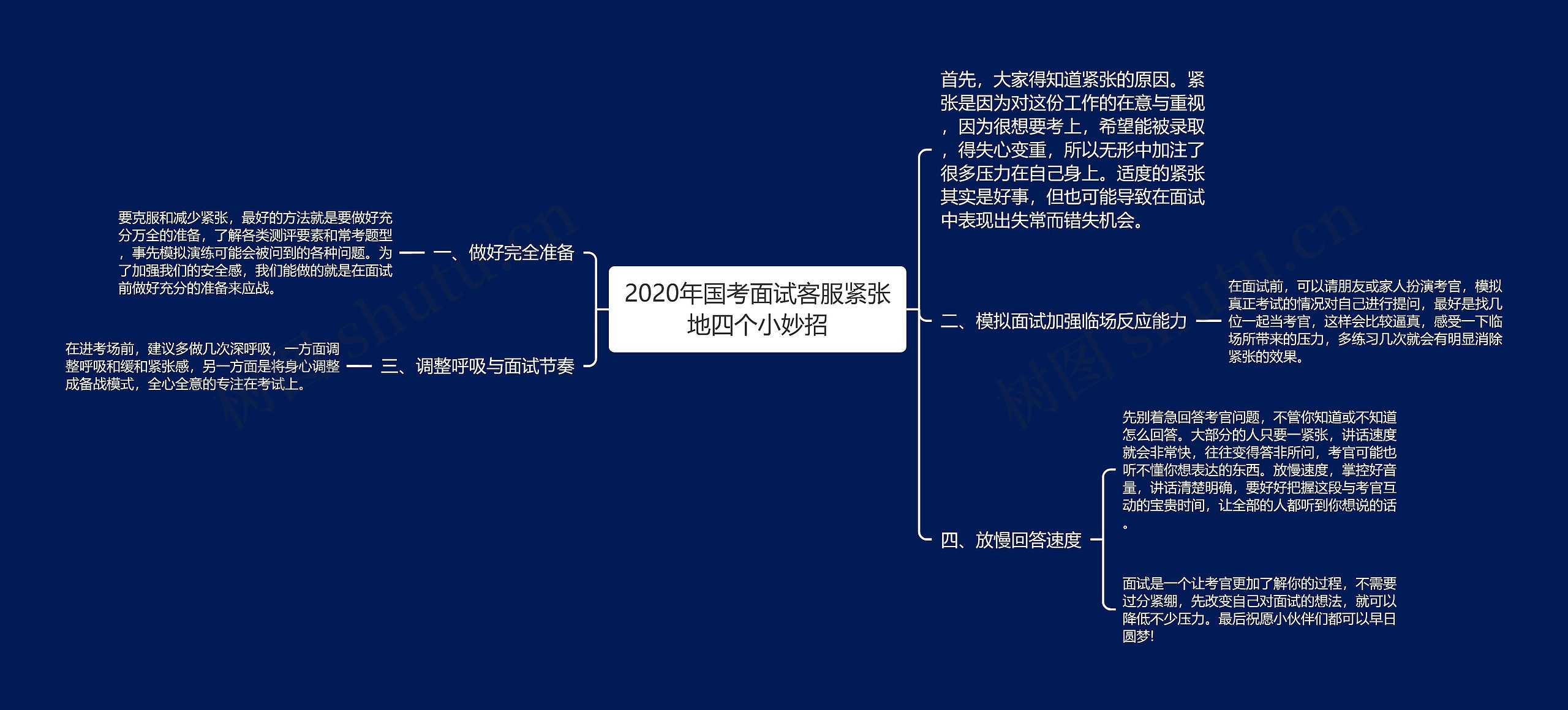 2020年国考面试客服紧张地四个小妙招