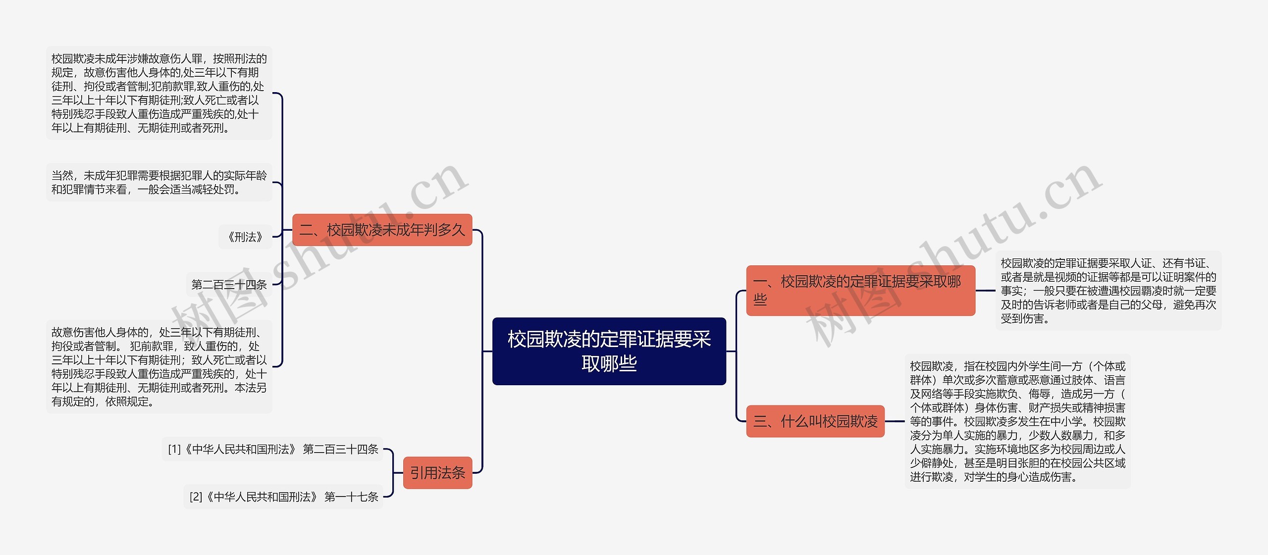 校园欺凌的定罪证据要采取哪些思维导图