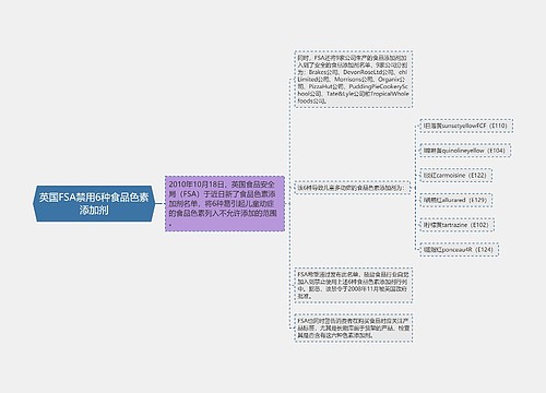 英国FSA禁用6种食品色素添加剂