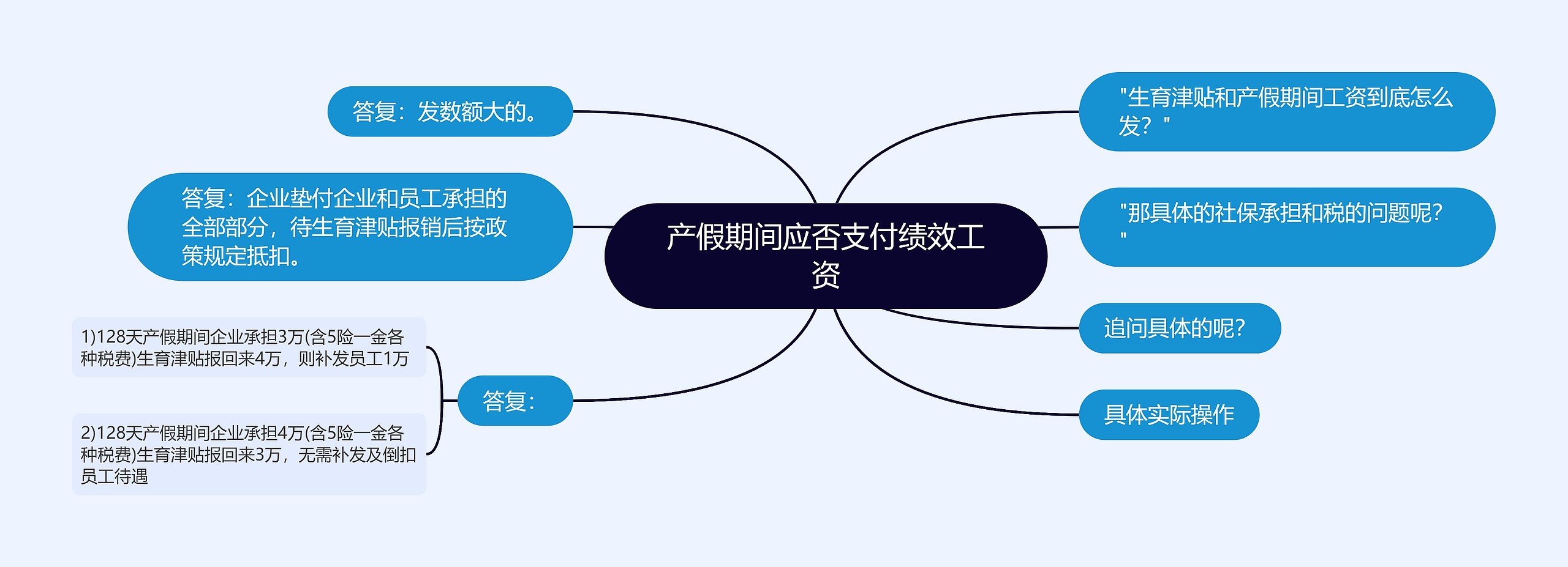 产假期间应否支付绩效工资