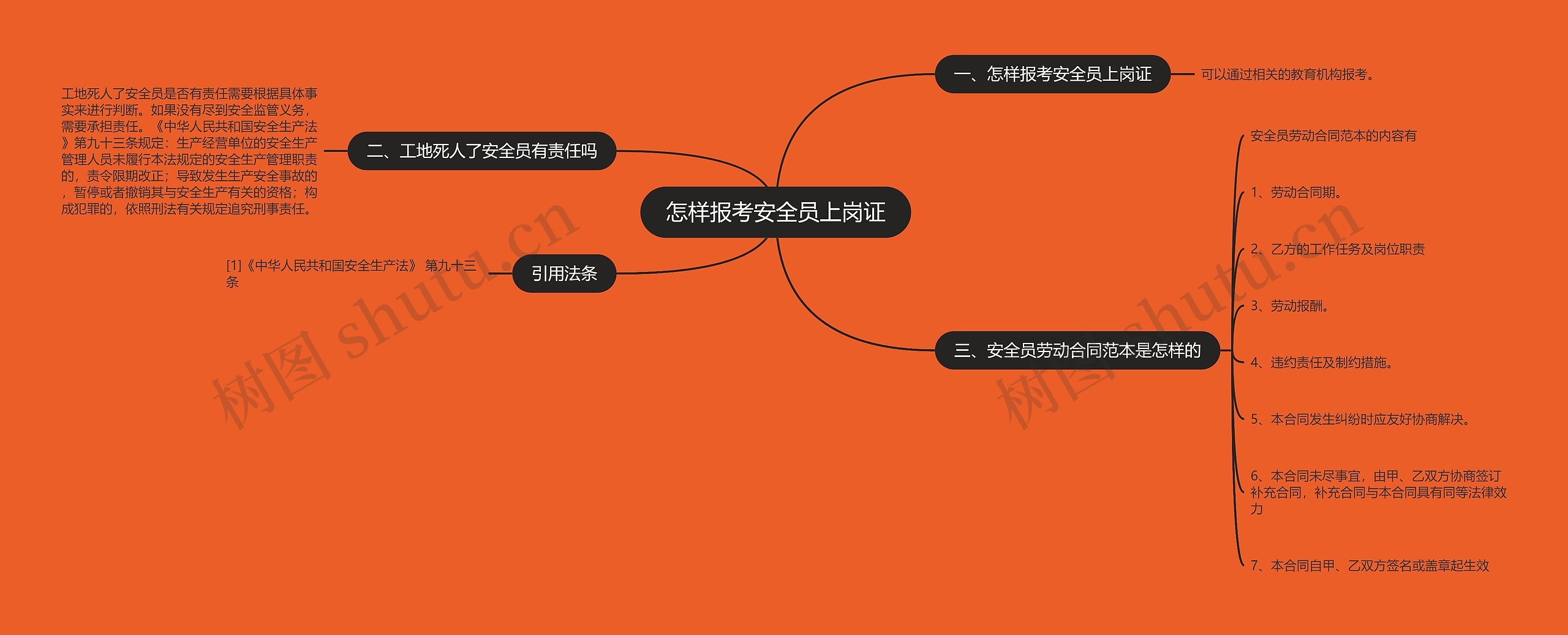 怎样报考安全员上岗证