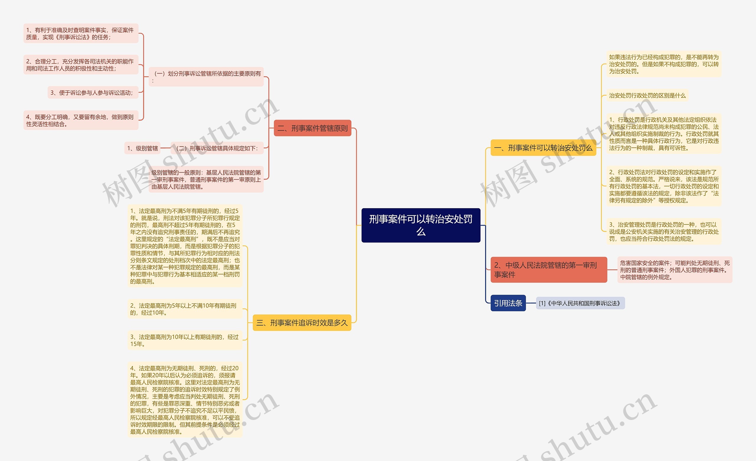 刑事案件可以转治安处罚么思维导图