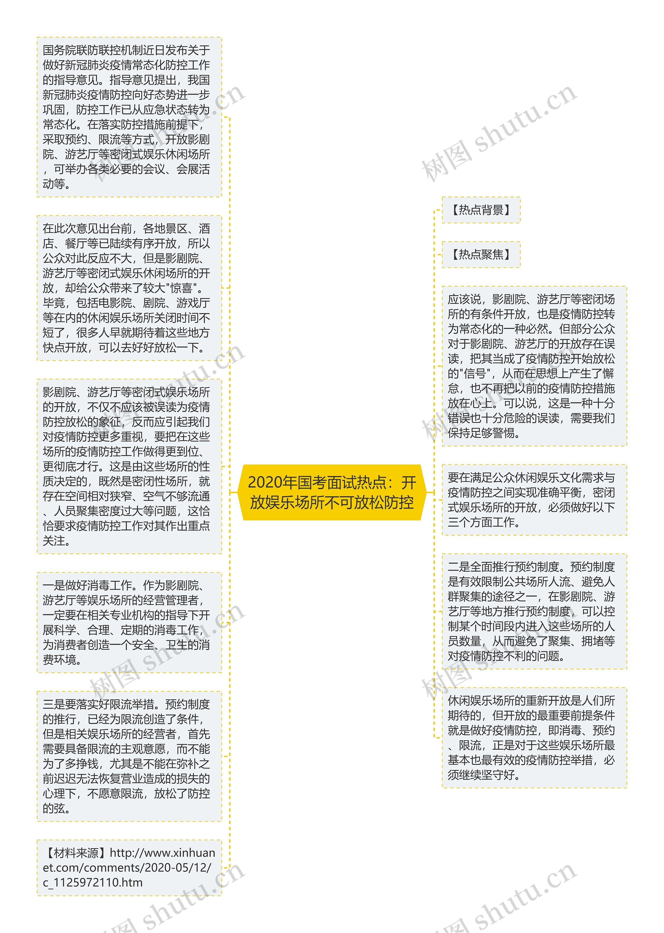 2020年国考面试热点：开放娱乐场所不可放松防控