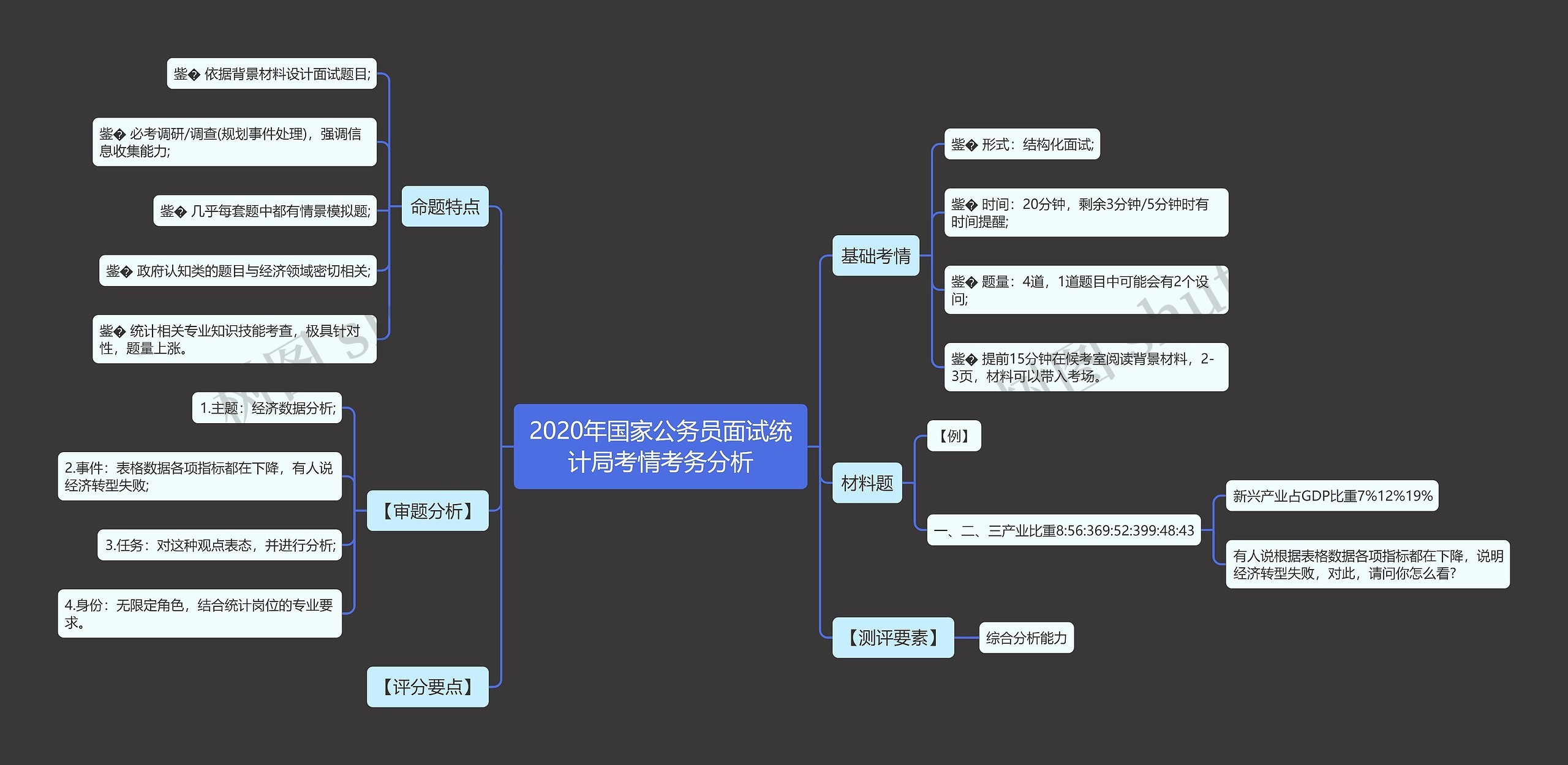 2020年国家公务员面试统计局考情考务分析