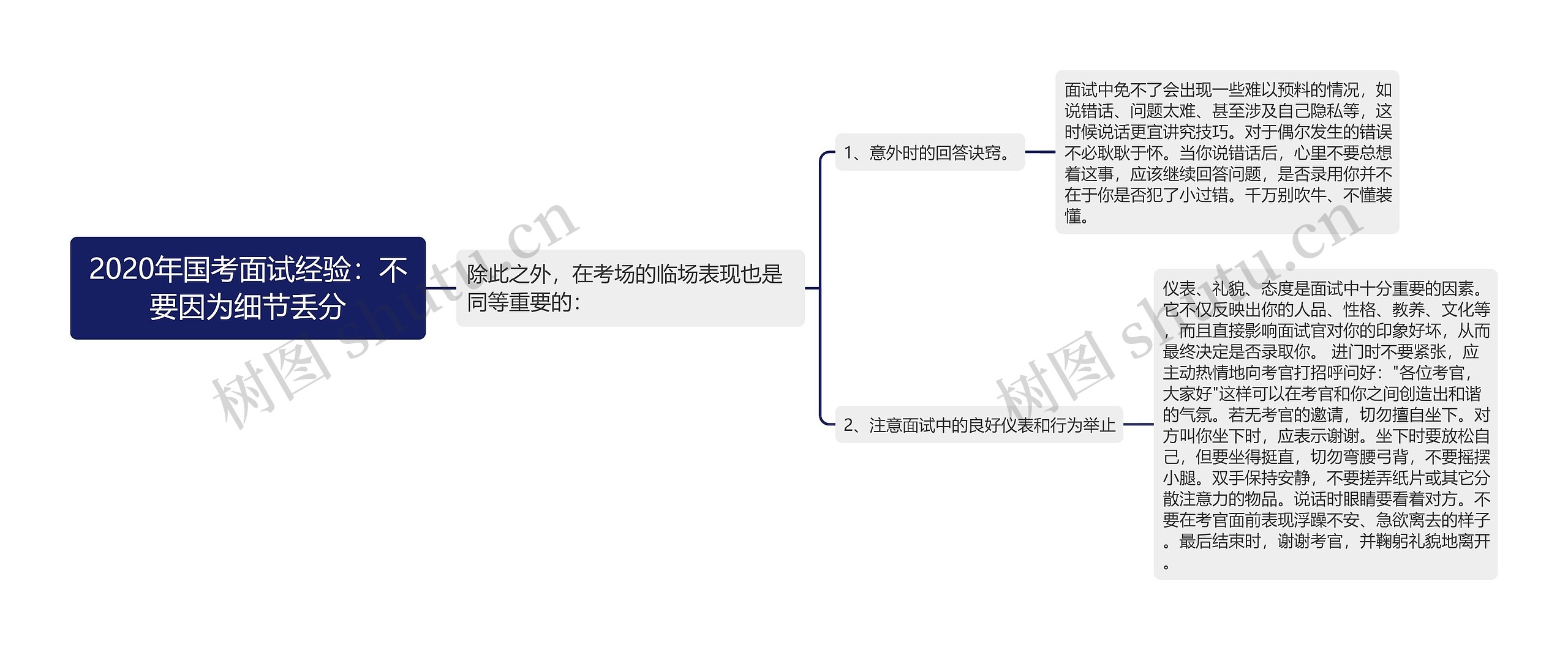 2020年国考面试经验：不要因为细节丢分