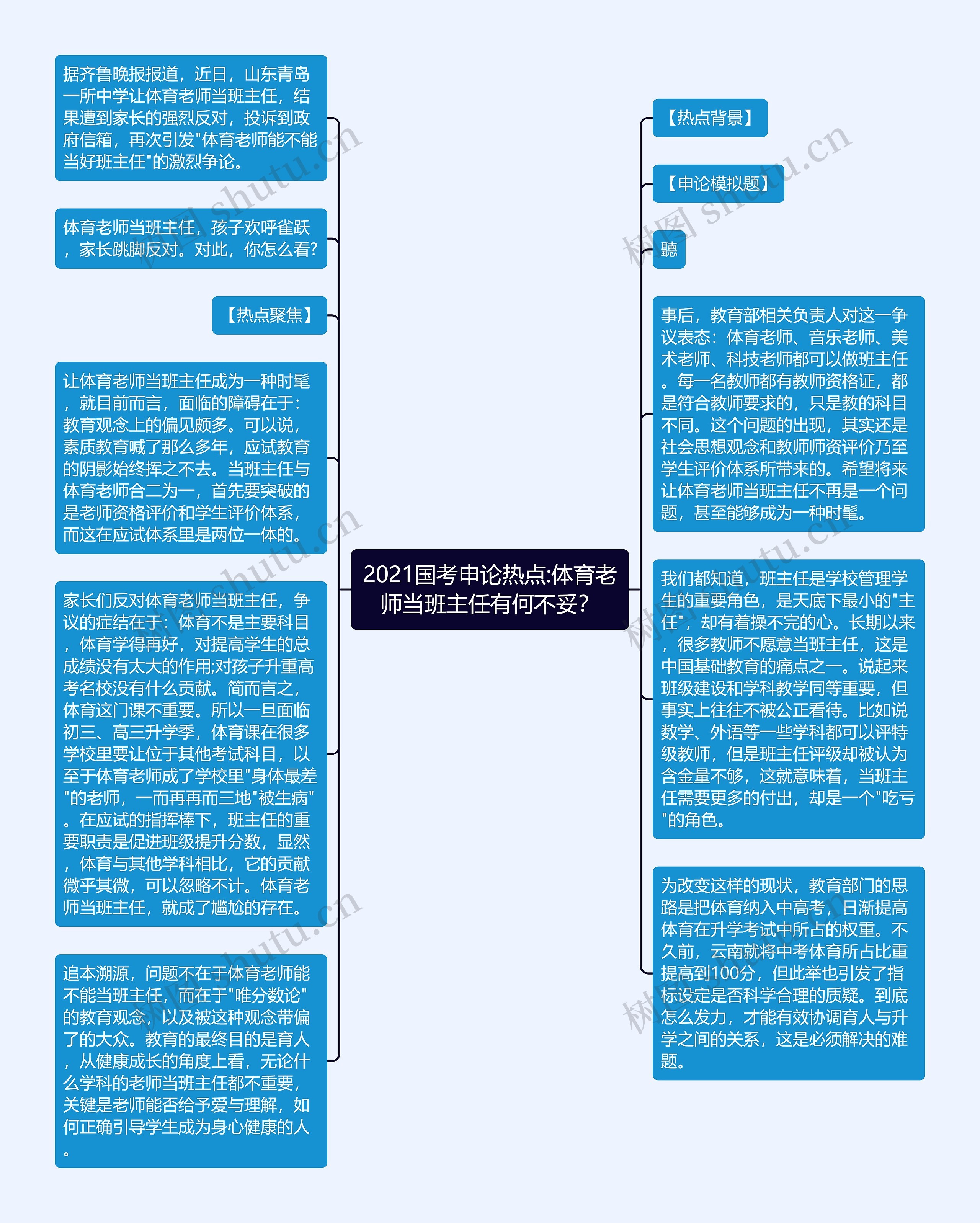 2021国考申论热点:体育老师当班主任有何不妥？思维导图