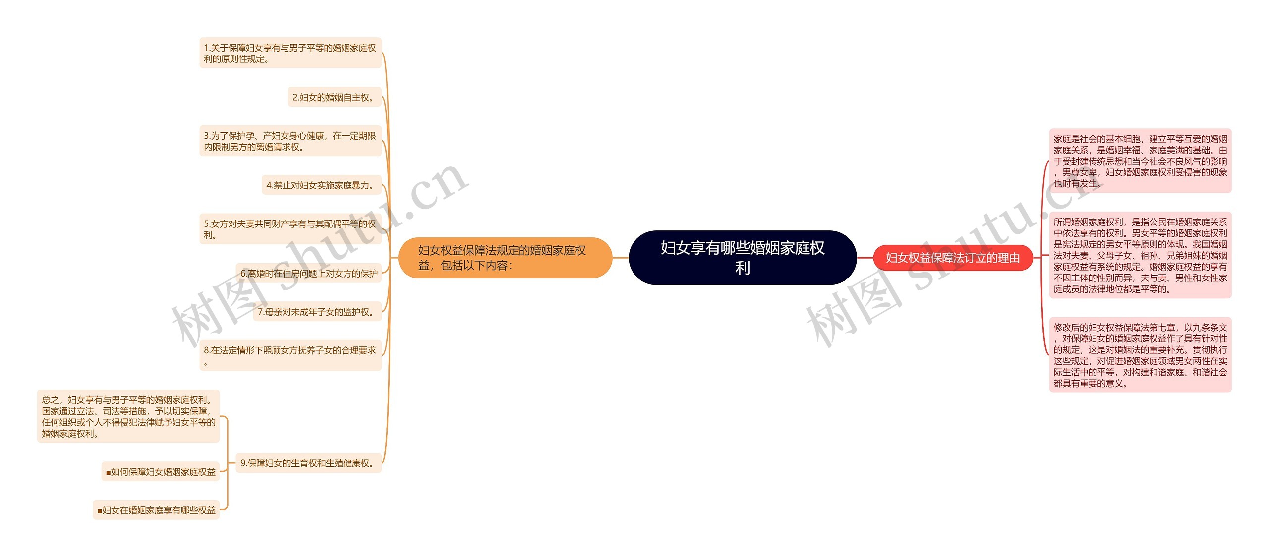 妇女享有哪些婚姻家庭权利