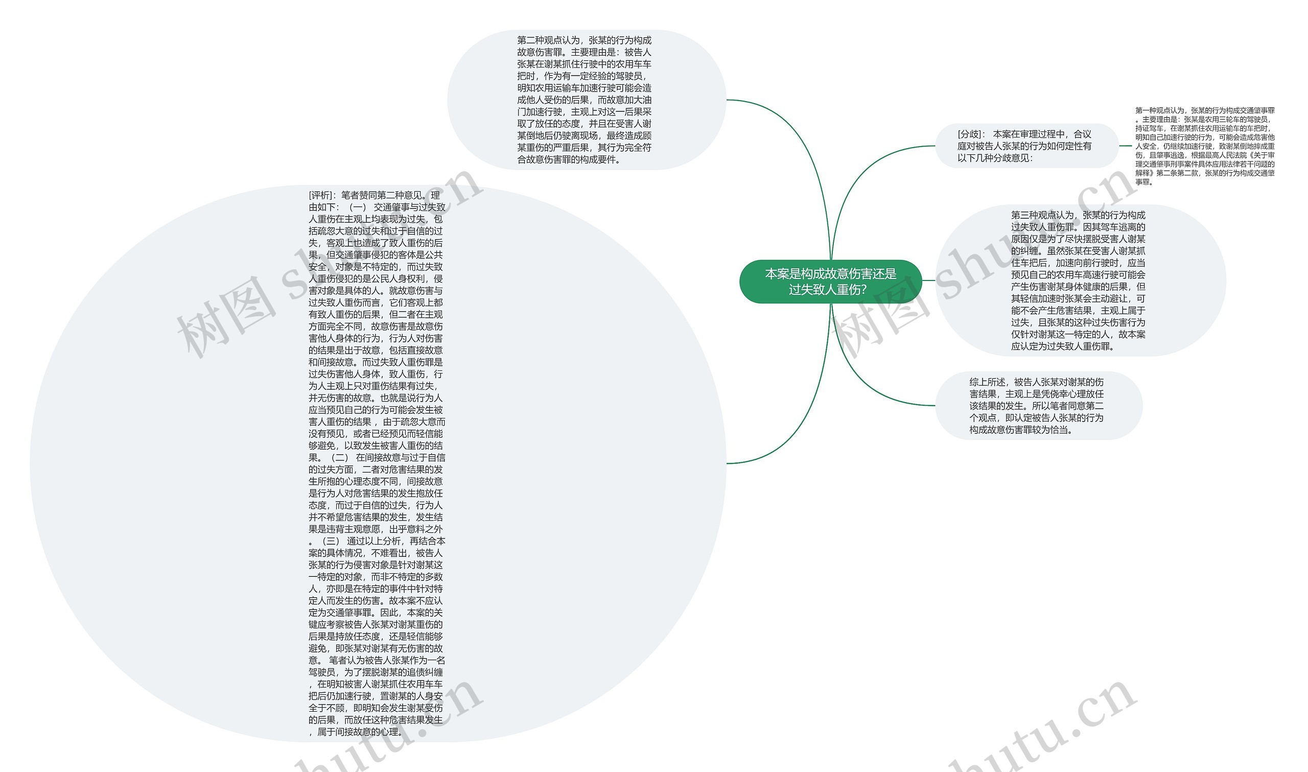 本案是构成故意伤害还是过失致人重伤？