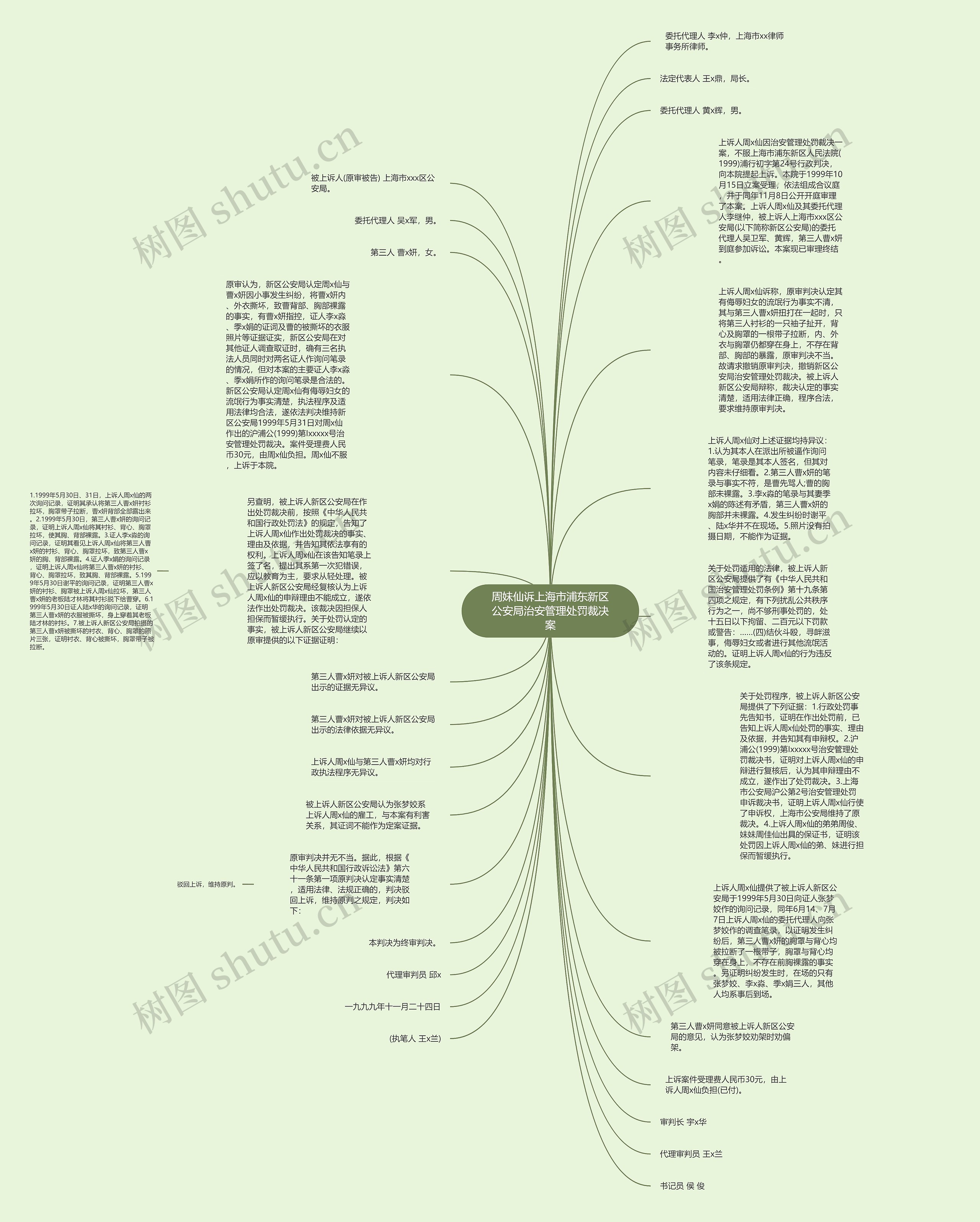 周妹仙诉上海市浦东新区公安局治安管理处罚裁决案思维导图