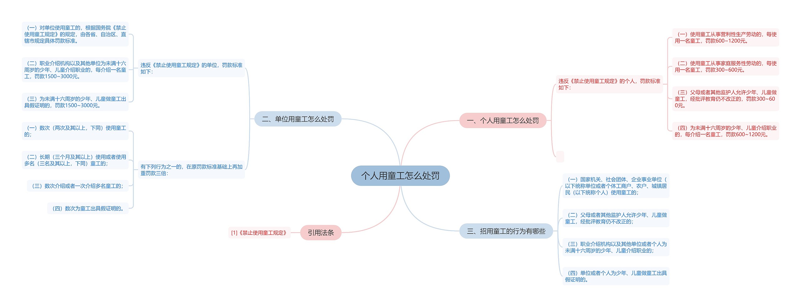 个人用童工怎么处罚