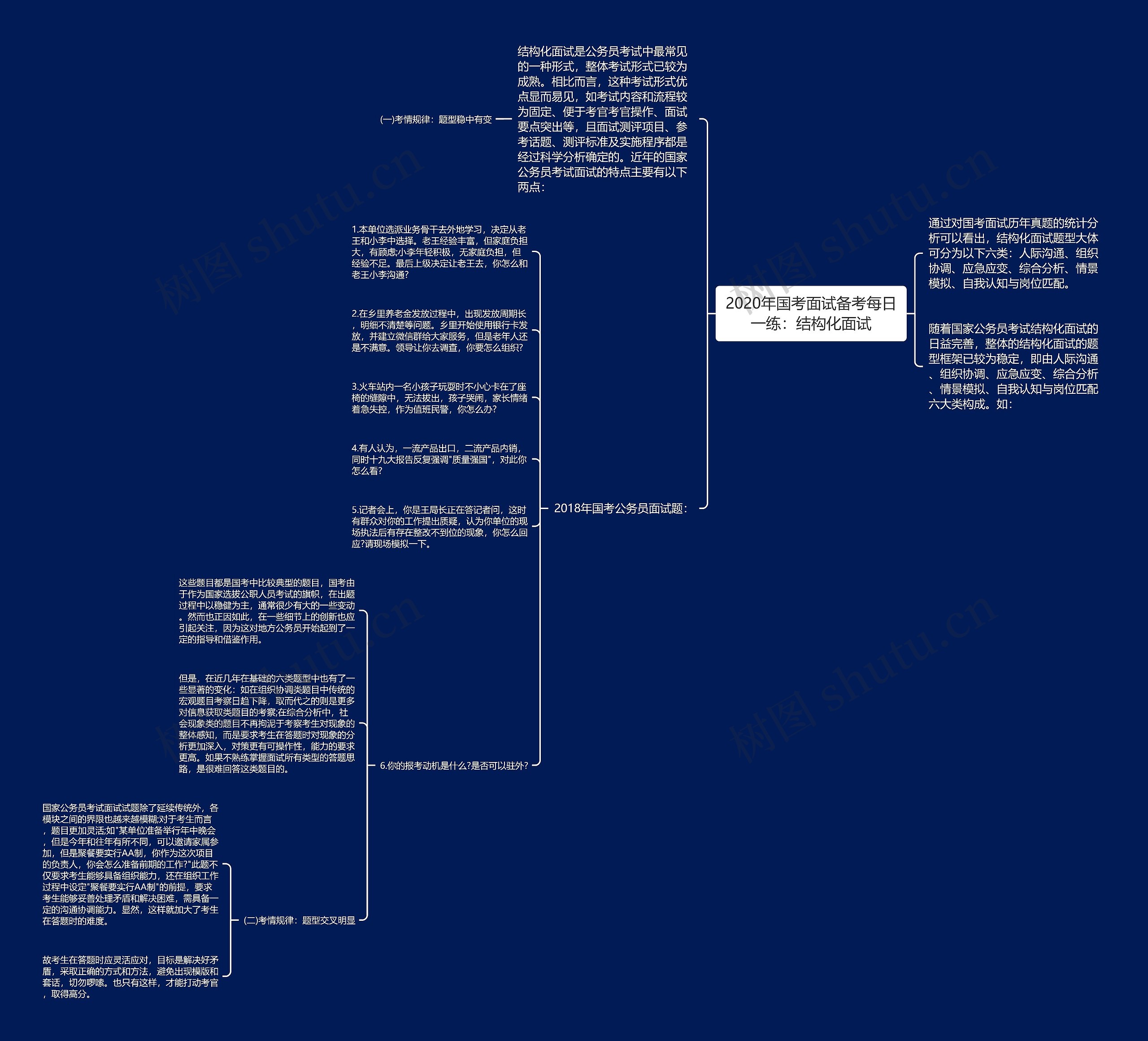 2020年国考面试备考每日一练：结构化面试思维导图