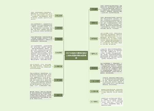 2021年国考行测常识速记之春秋战国时期的成语典故