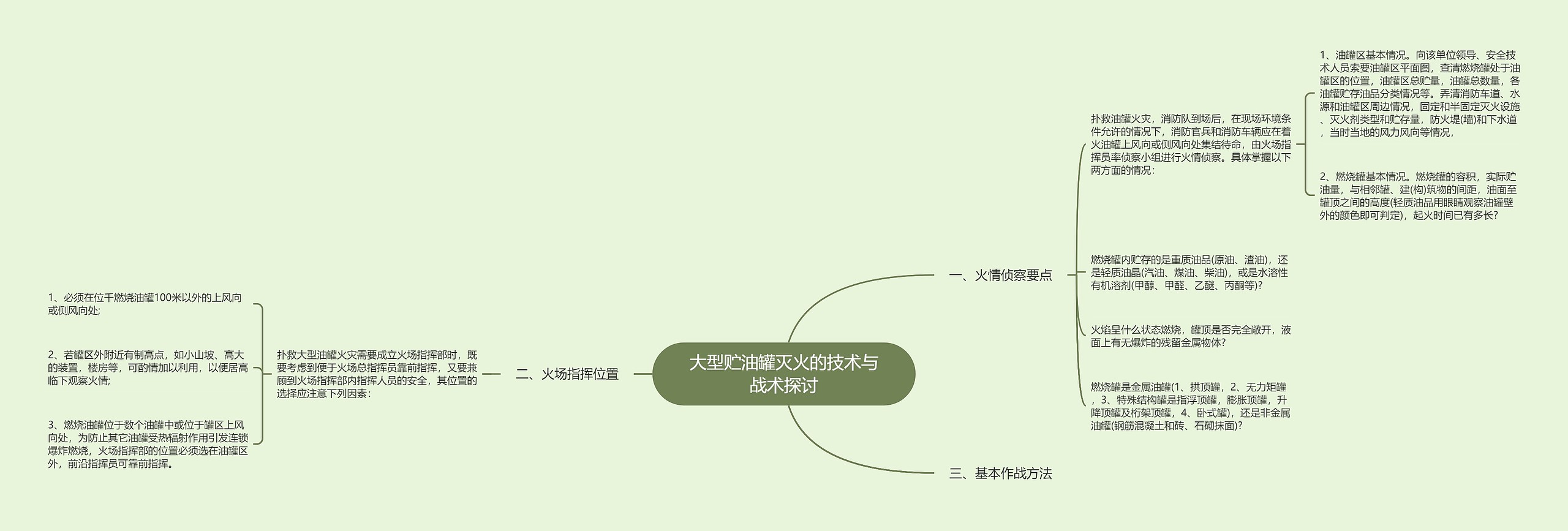 大型贮油罐灭火的技术与战术探讨 大型贮油罐灭火的技术与战术探讨
