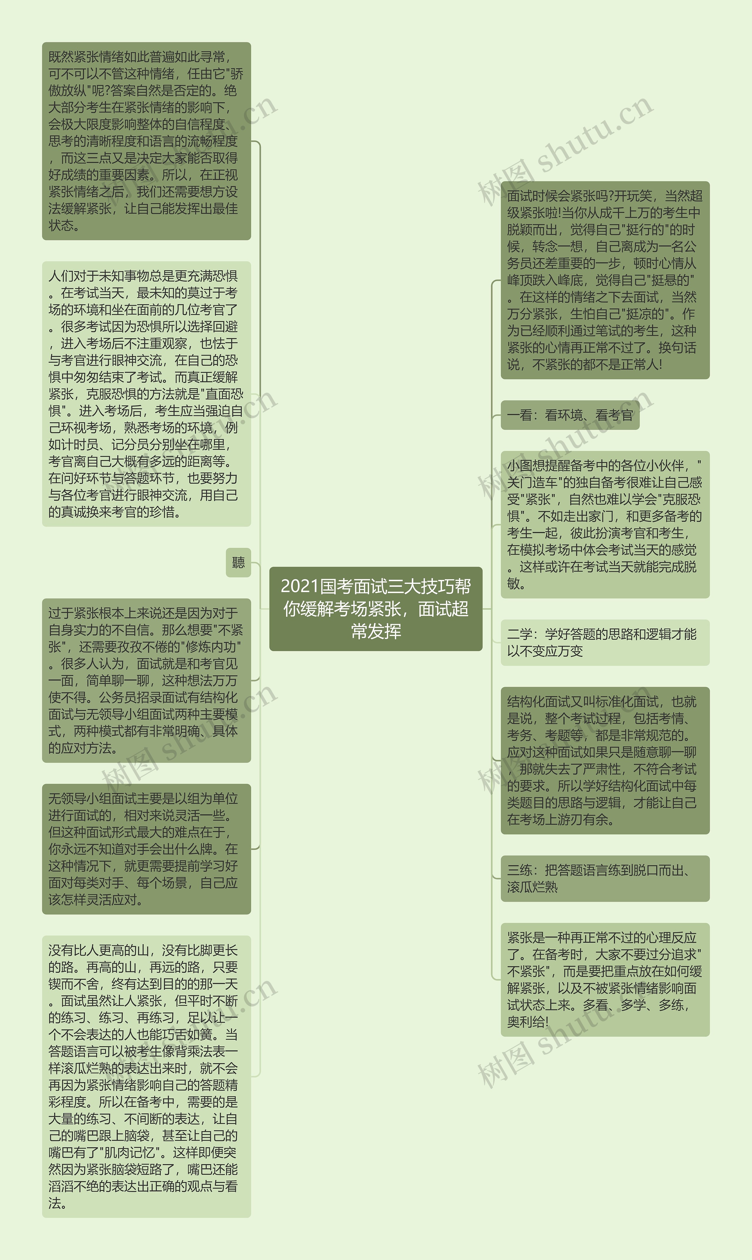 2021国考面试三大技巧帮你缓解考场紧张，面试超常发挥