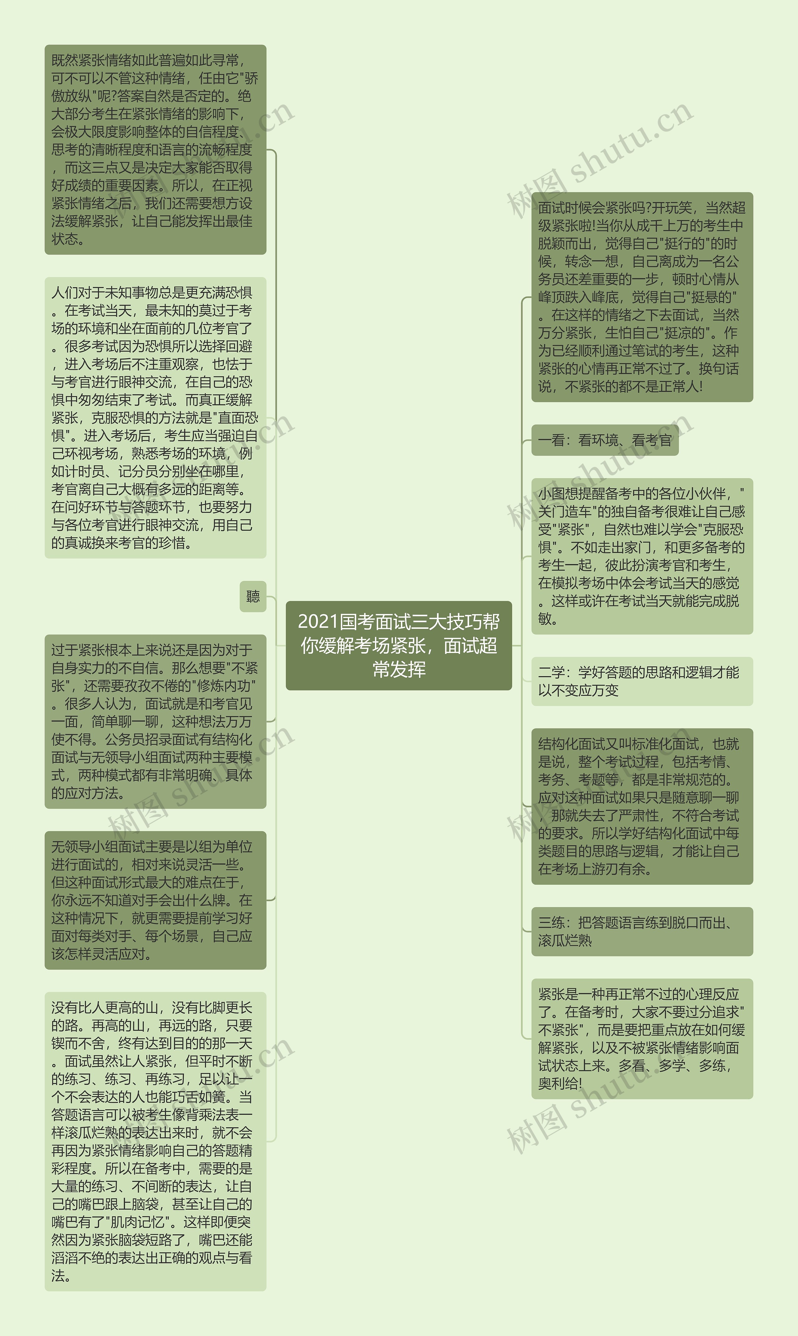 2021国考面试三大技巧帮你缓解考场紧张，面试超常发挥思维导图