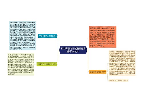 2020年国考面试答题即将超时怎么办？