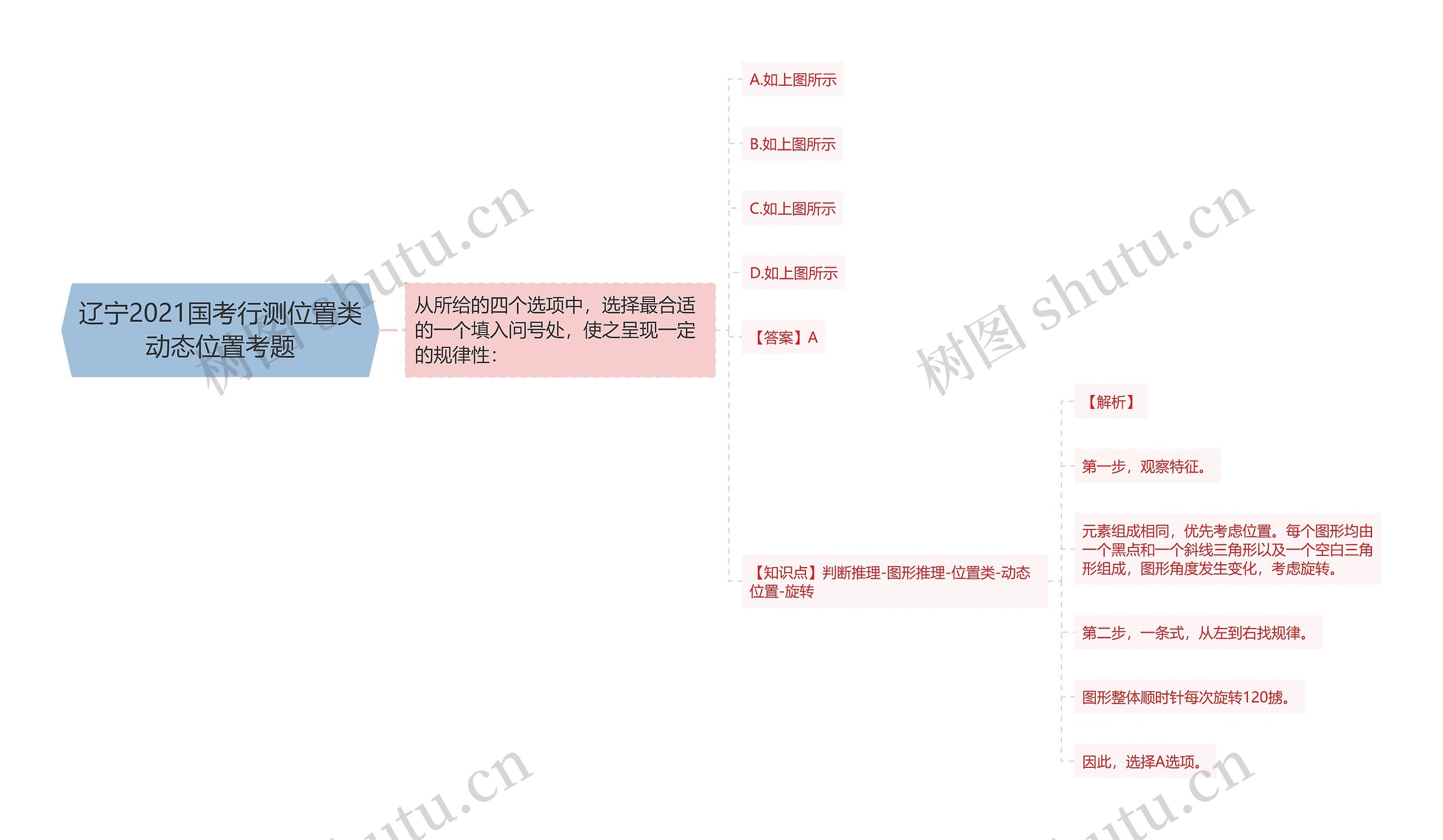 辽宁2021国考行测位置类动态位置考题