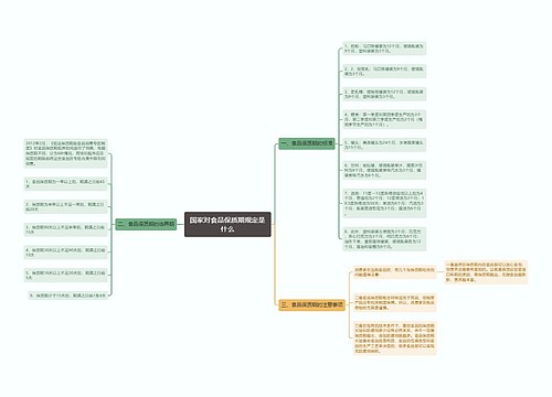 国家对食品保质期规定是什么