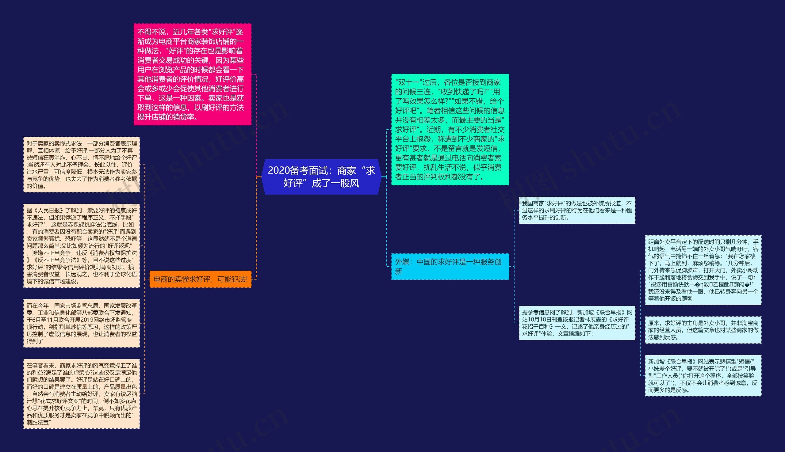 2020备考面试：商家“求好评”成了一股风思维导图