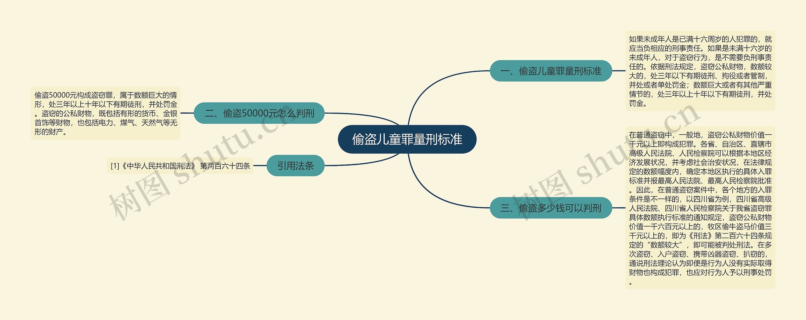 偷盗儿童罪量刑标准