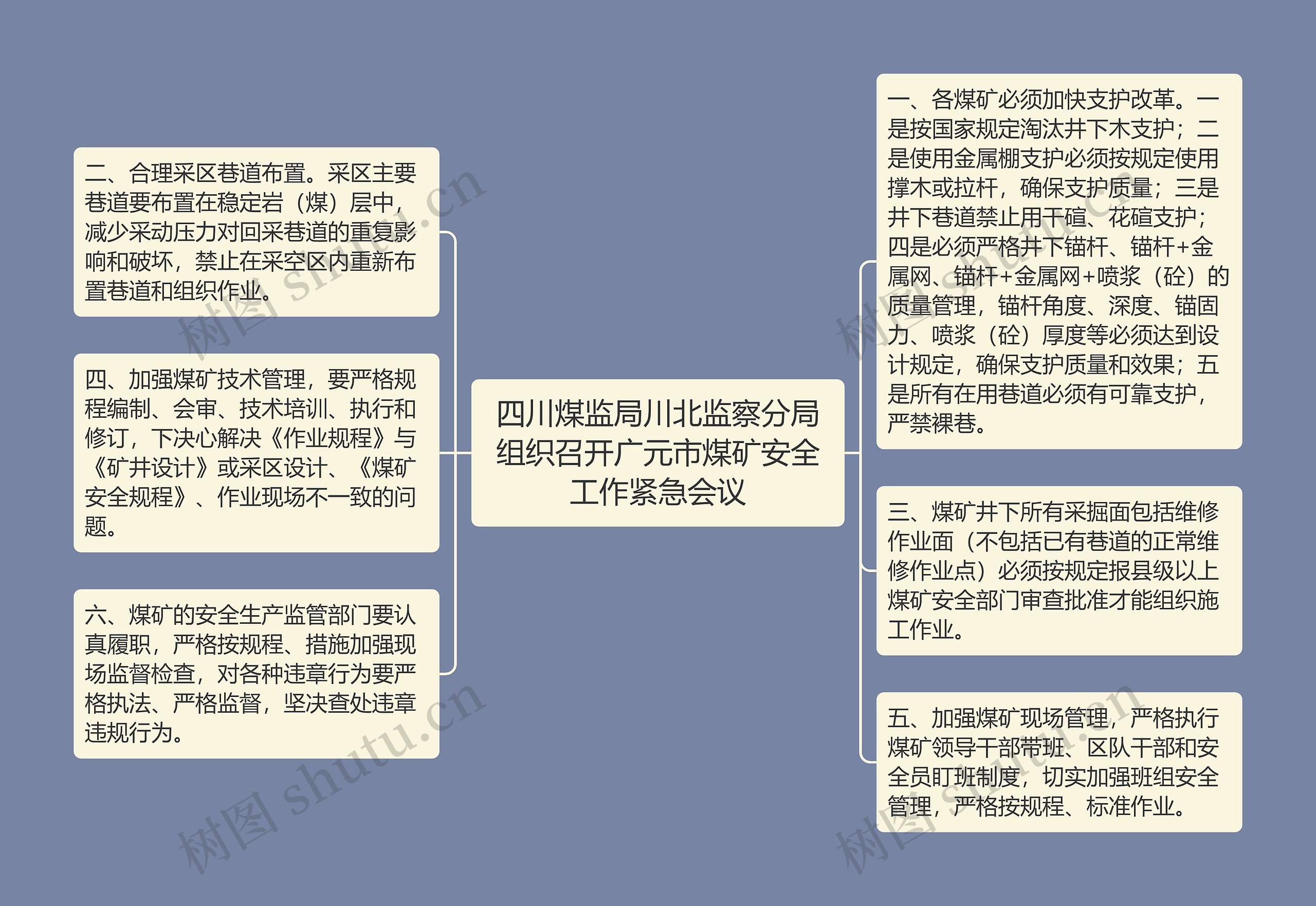 四川煤监局川北监察分局组织召开广元市煤矿安全工作紧急会议思维导图