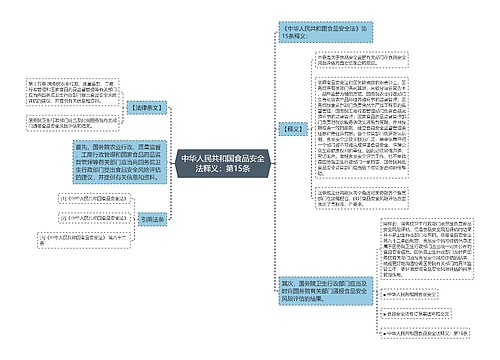 中华人民共和国食品安全法释义：第15条