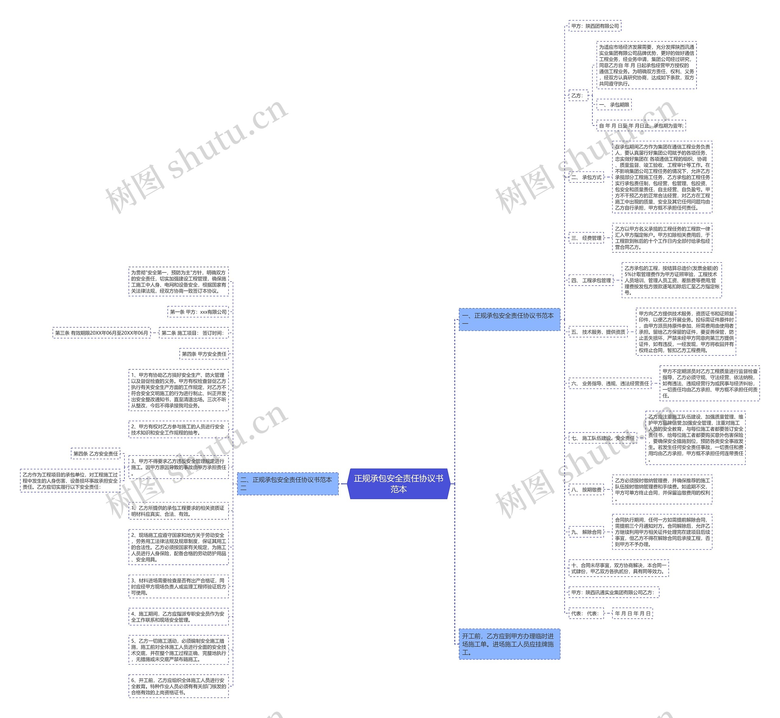 正规承包安全责任协议书范本思维导图