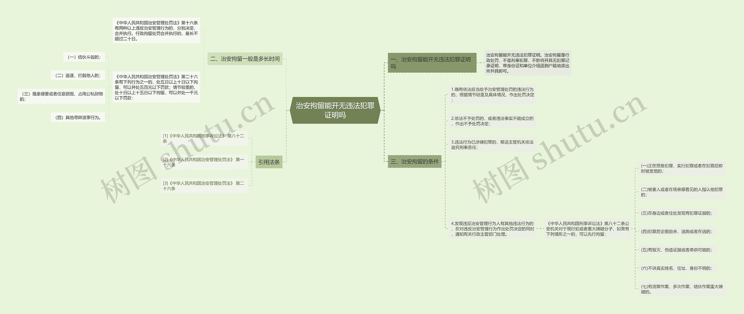 治安拘留能开无违法犯罪证明吗思维导图