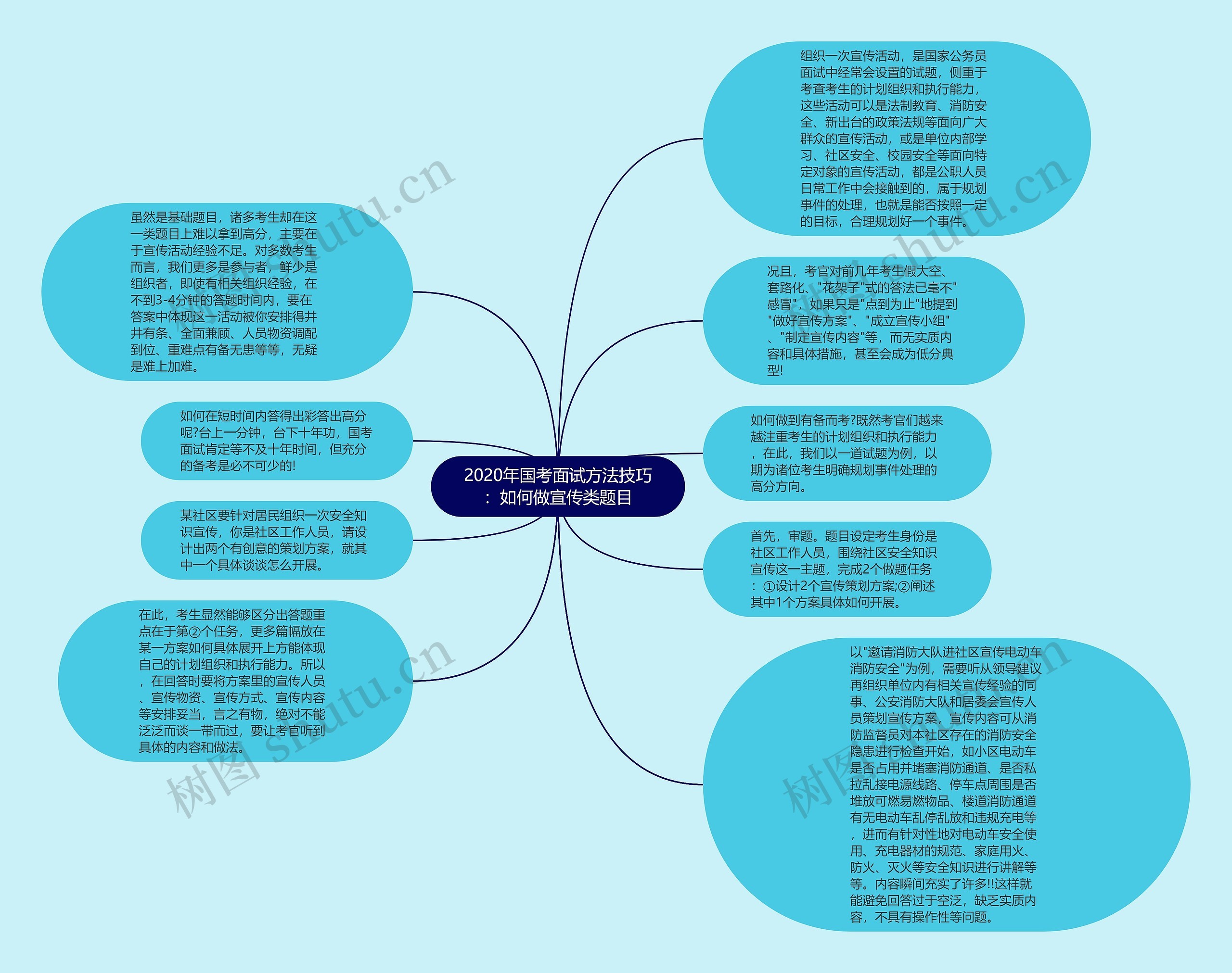 2020年国考面试方法技巧：如何做宣传类题目