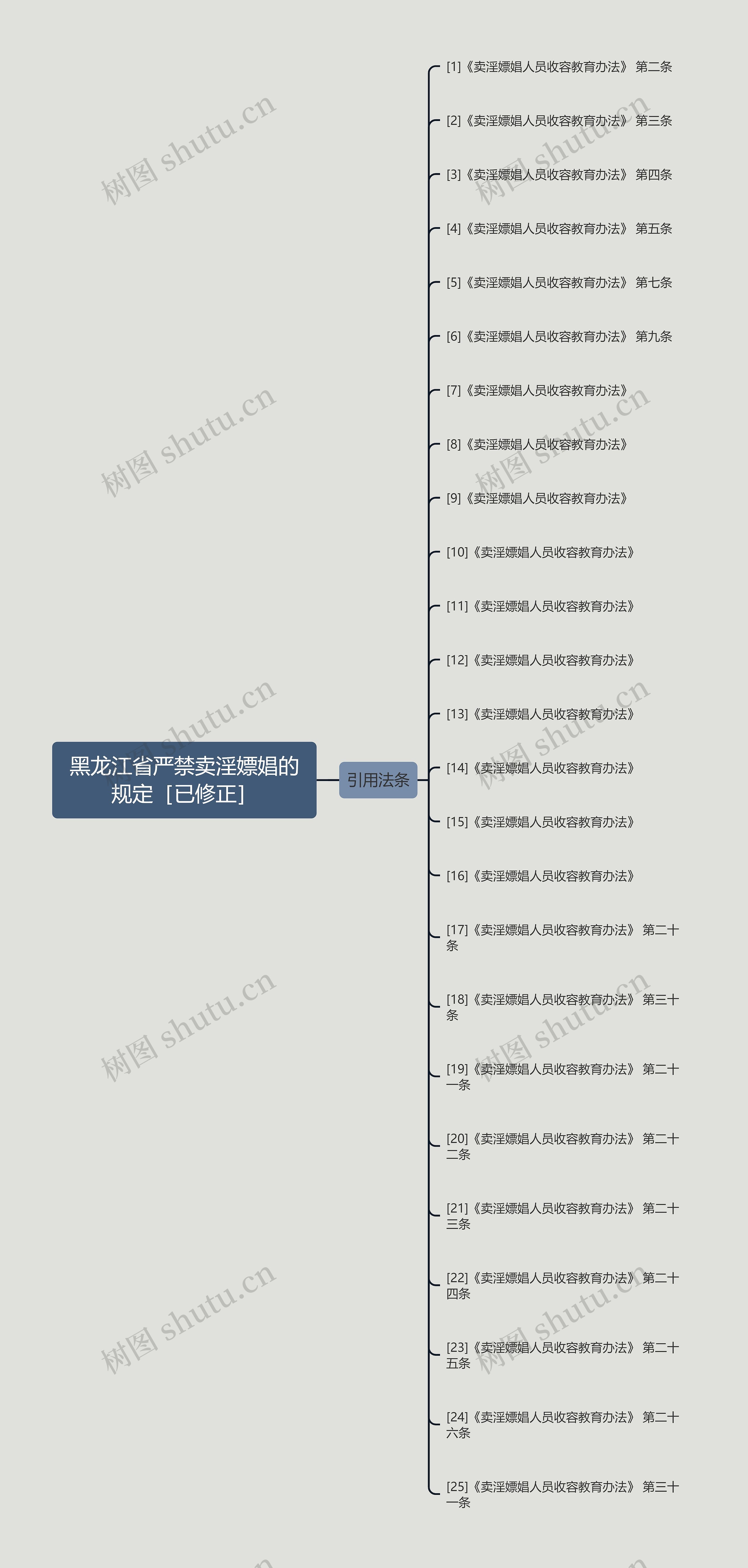 黑龙江省严禁卖淫嫖娼的规定［已修正］