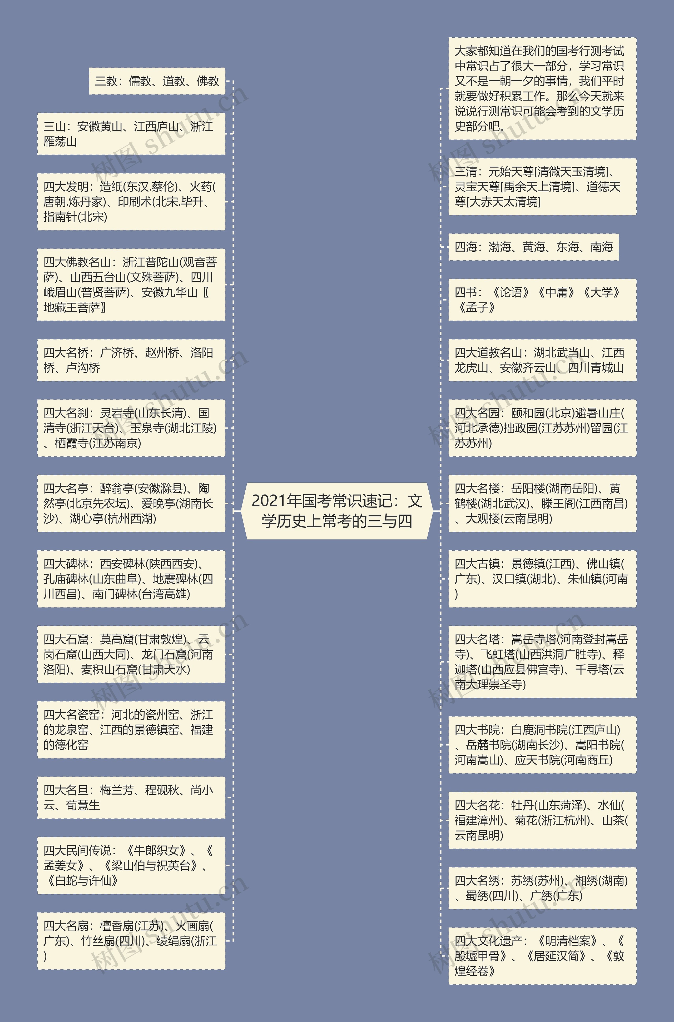 2021年国考常识速记：文学历史上常考的三与四